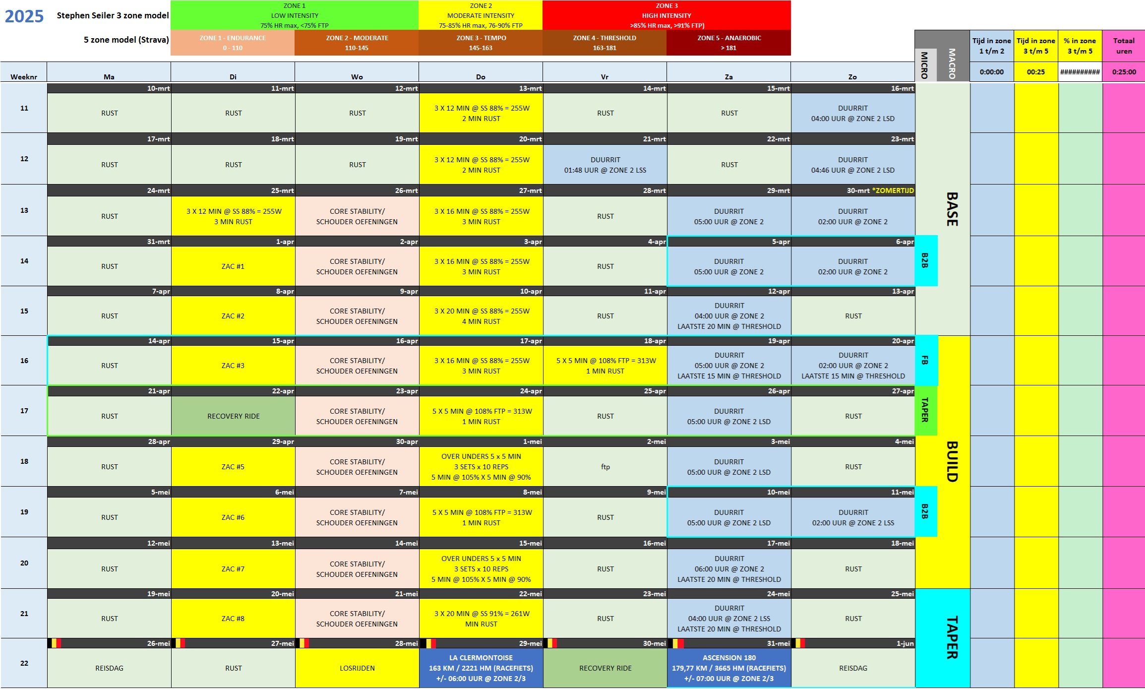 Voorbeeld van een trainingsschema met verschillende trainingen.