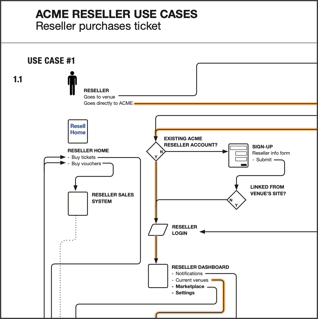 Support new business use cases • ACME