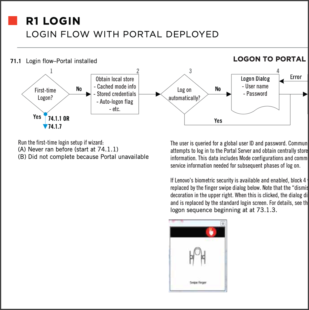 Integrate backend login services • Avaya