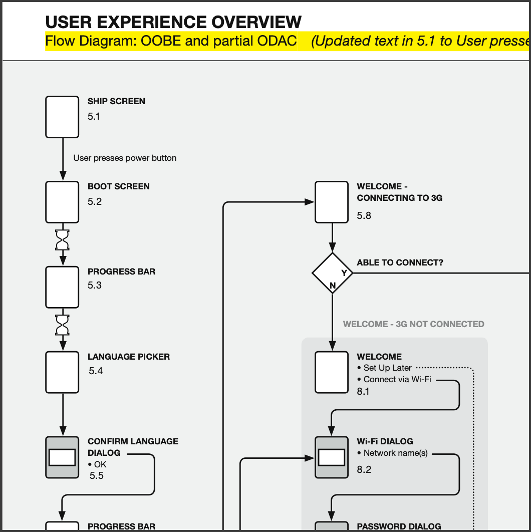 Manual device config and account creation • Amazon Kindle
