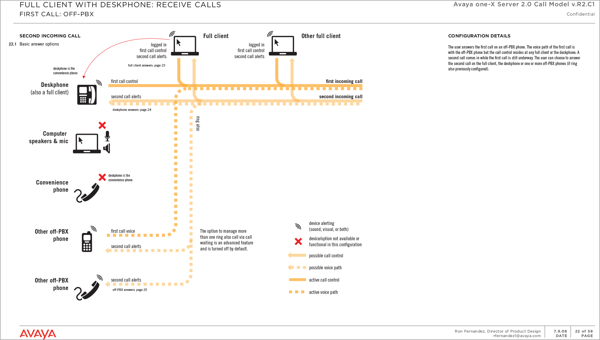 Call control requirements