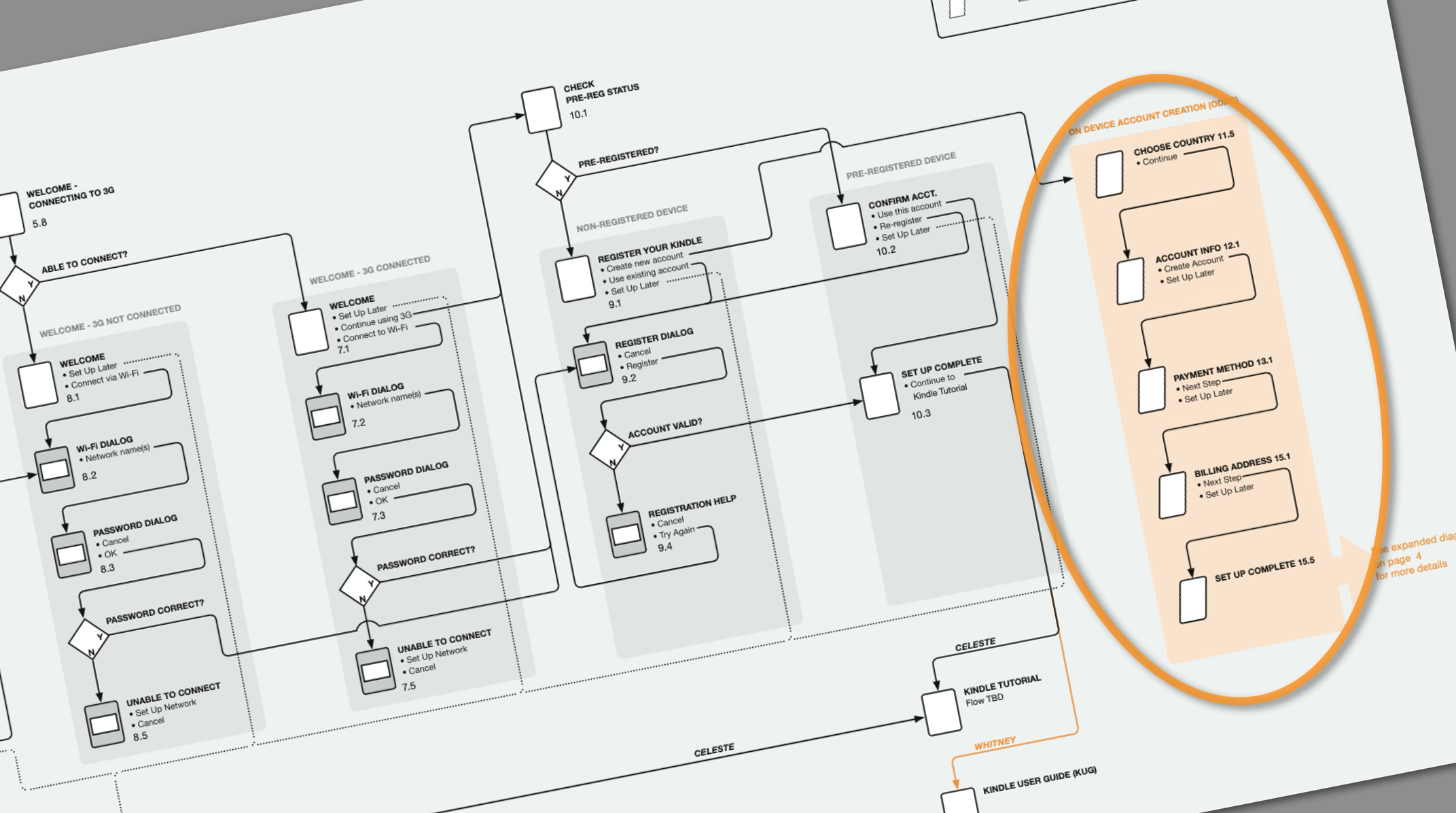 Model Use in System and Product Design