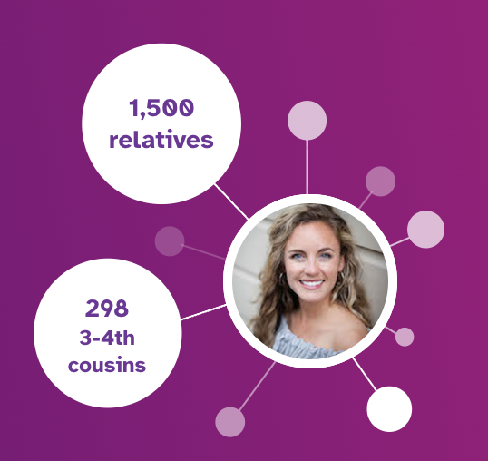 23andMe