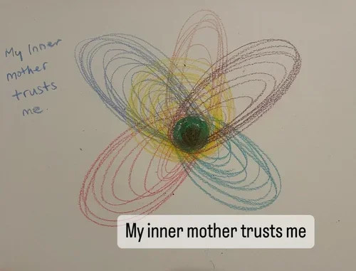 Inner mothering artwork example 