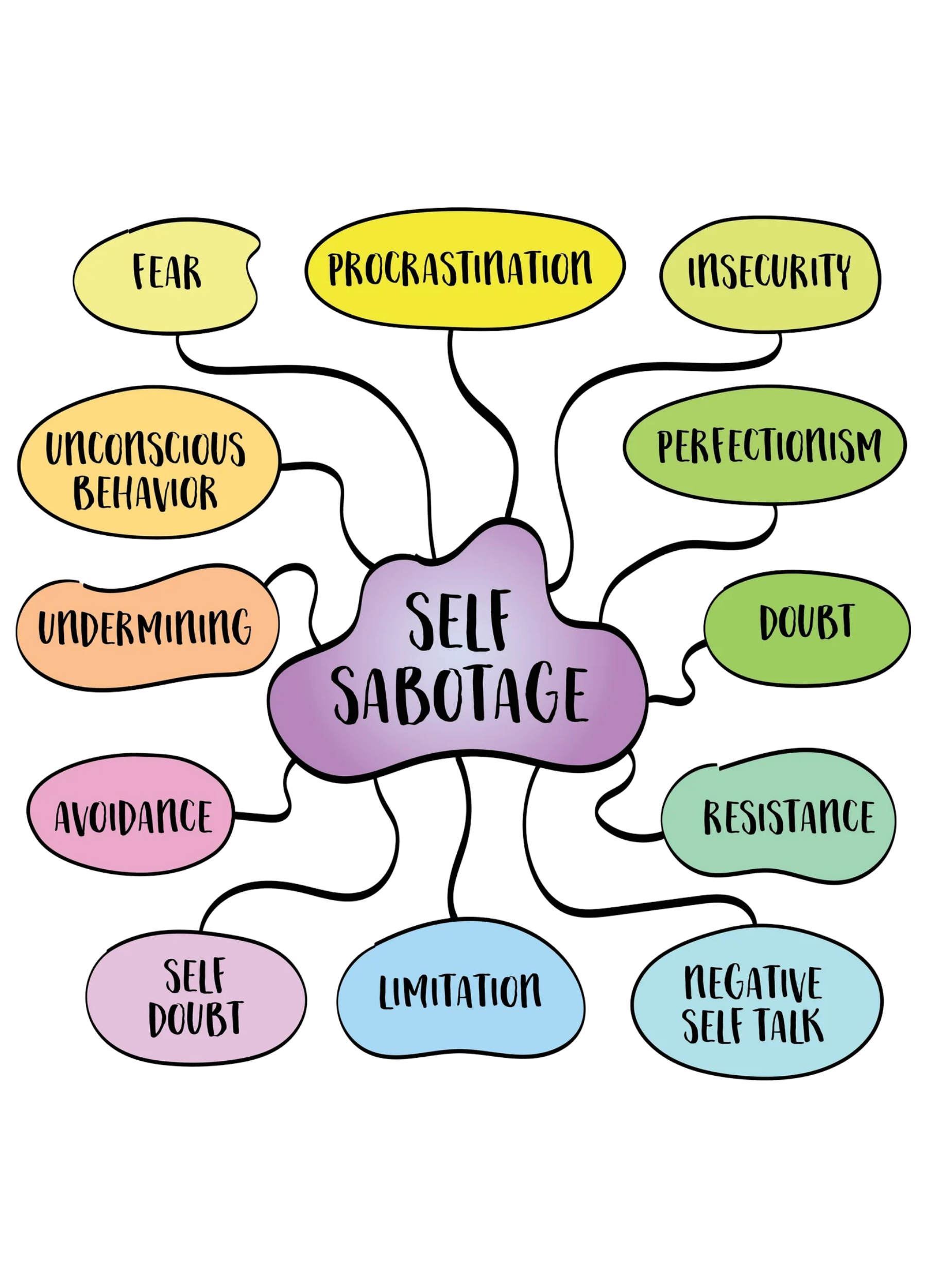 Self-sabotaging visual graphic