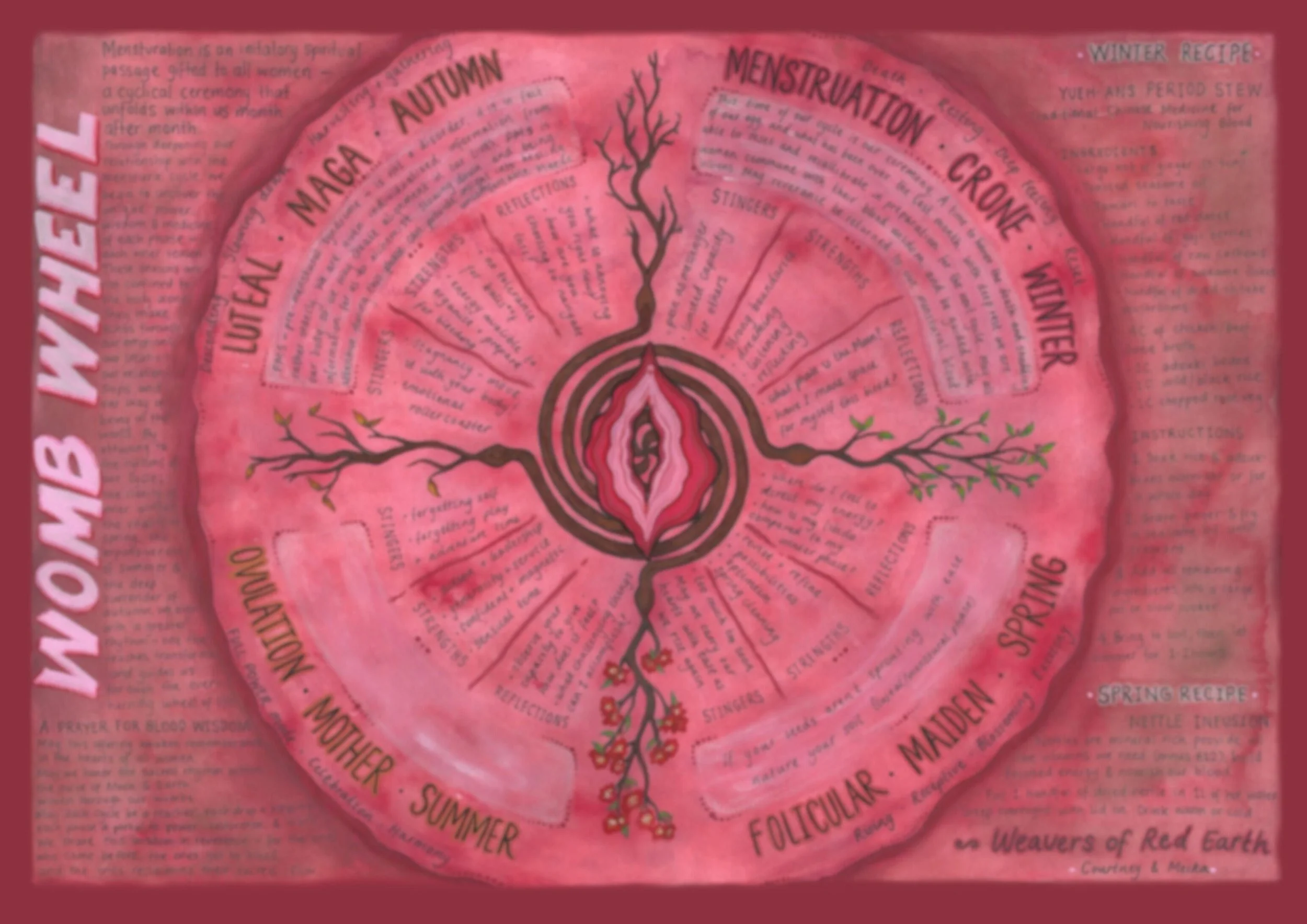 Womb Wheel Blurred.jpg