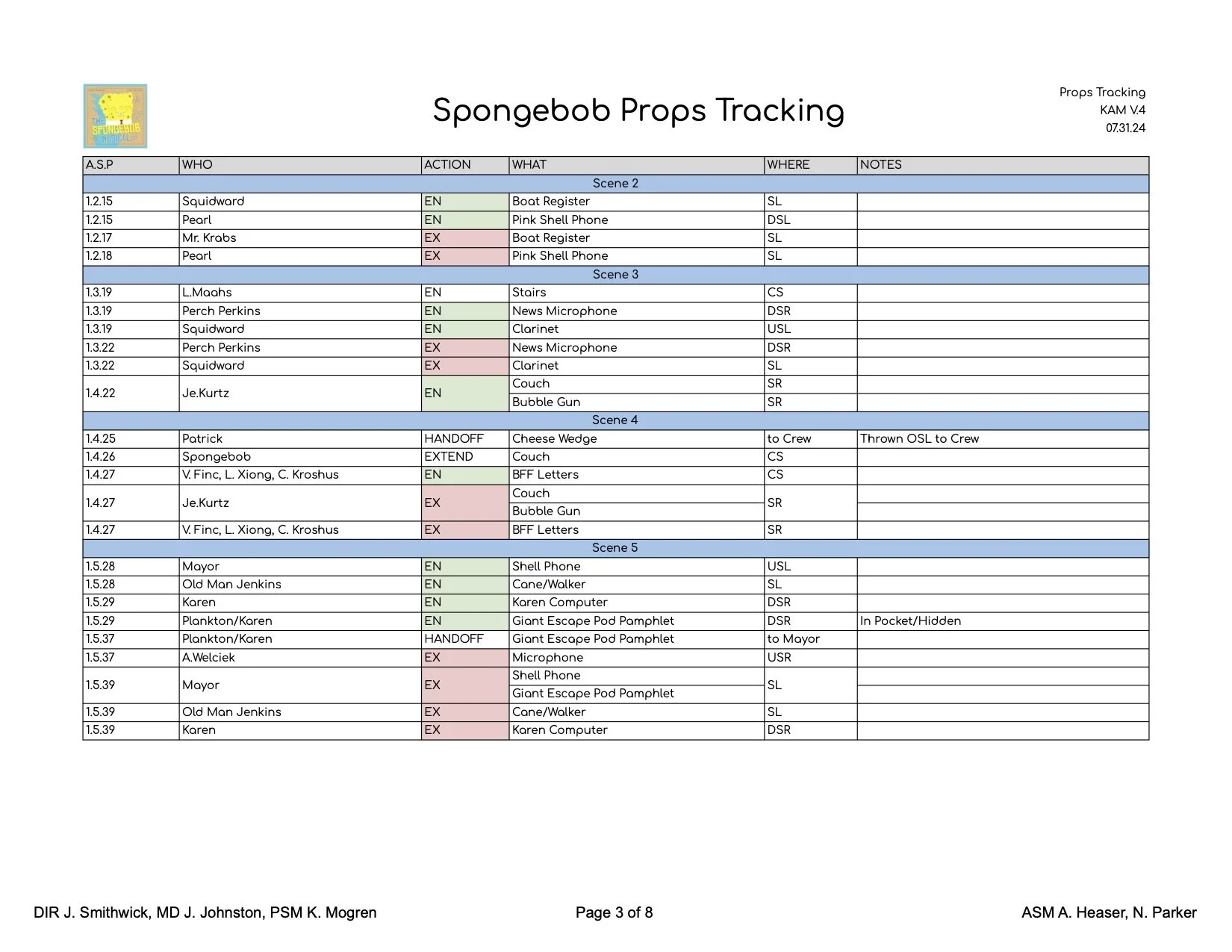 Props Tracking - Sheet3.jpg