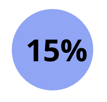 Light blue circle with black text reading '15%' in the center.