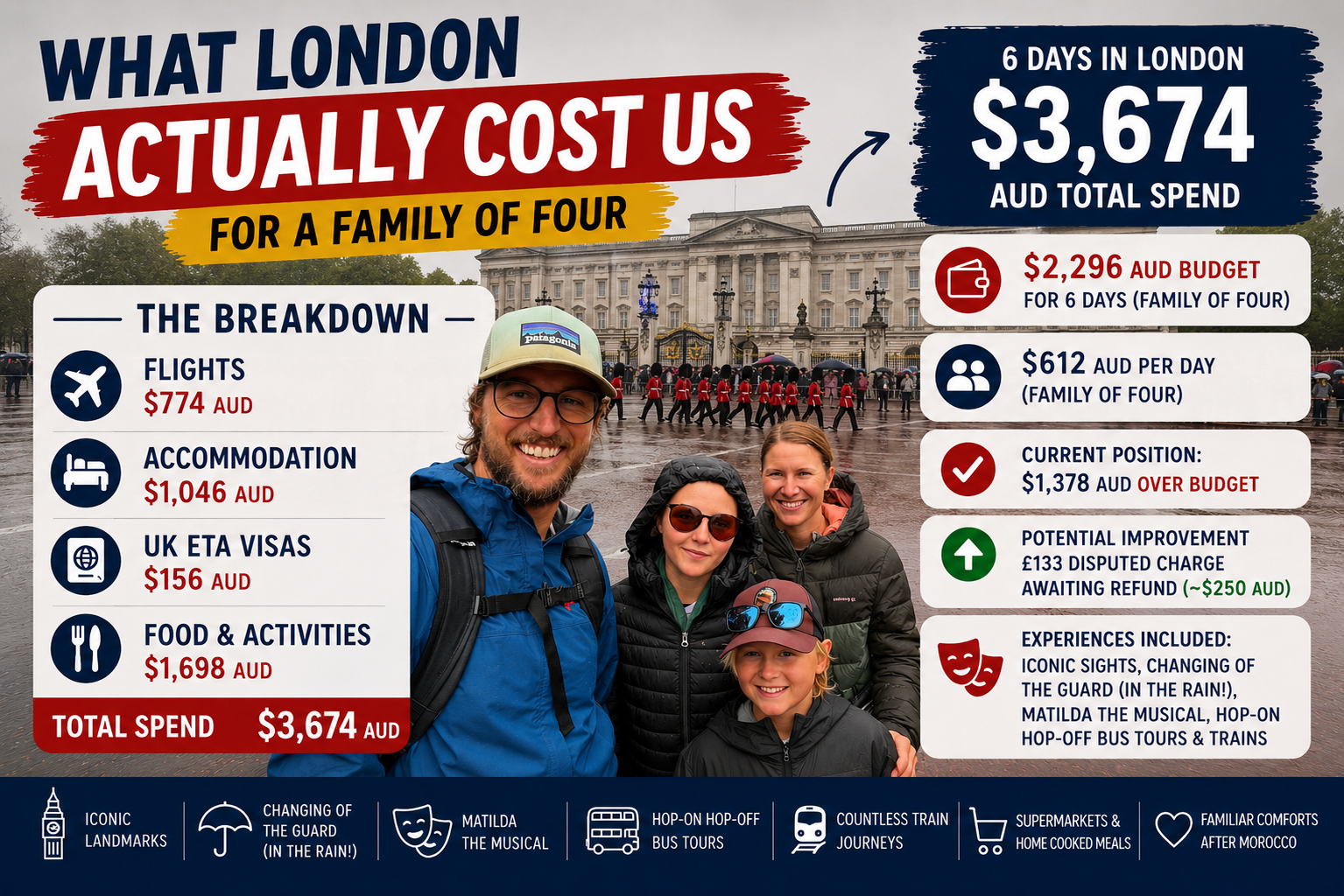 London Budget Breakdown: 6 Days in London