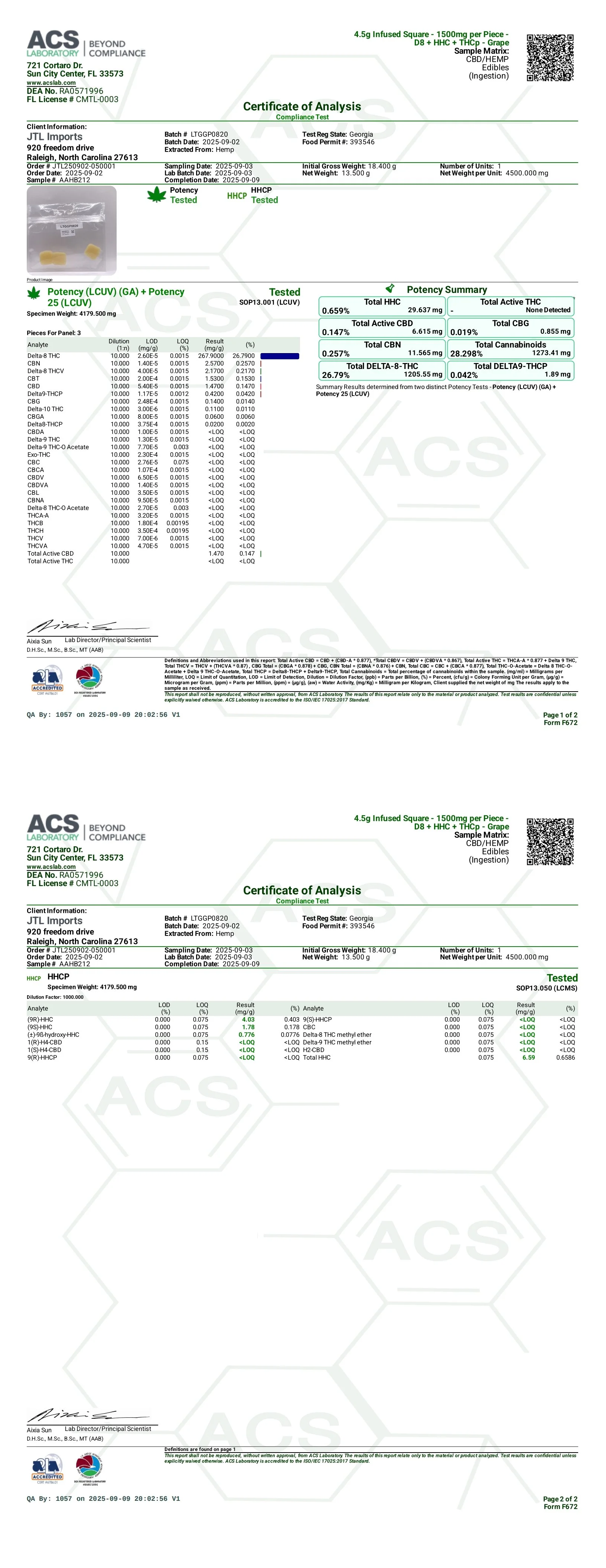 Laboratory report showing test results for cannabis products, including THC and CBD potency, with detailed chemical analysis and percentages.