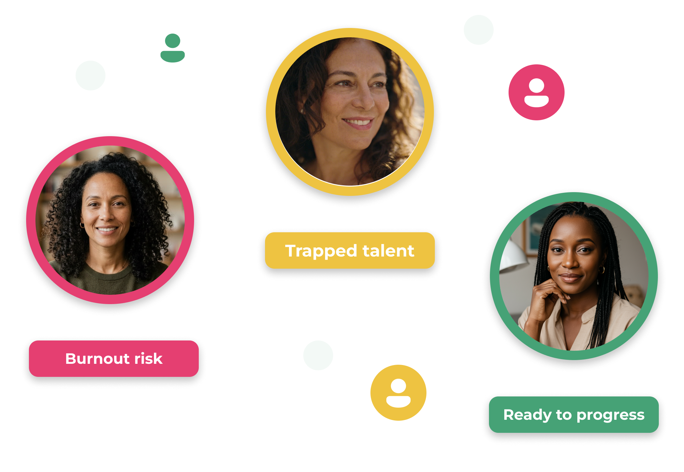 A diagram illustrating three women, each in a colored circle, with labels indicating their work stress levels. The woman at the top center has curly hair and is smiling, with a yellow border around her picture. The woman at the left has curly hair, smiling, with a pink border, and is labeled "Burnout risk." The woman at the right has braided hair, smiling gently, with a green border, and is labeled "Ready to progress." Connecting lines and icons suggest a flow from burnout risk to trapped talent and then to ready to progress, with the central label "Trapped talent."