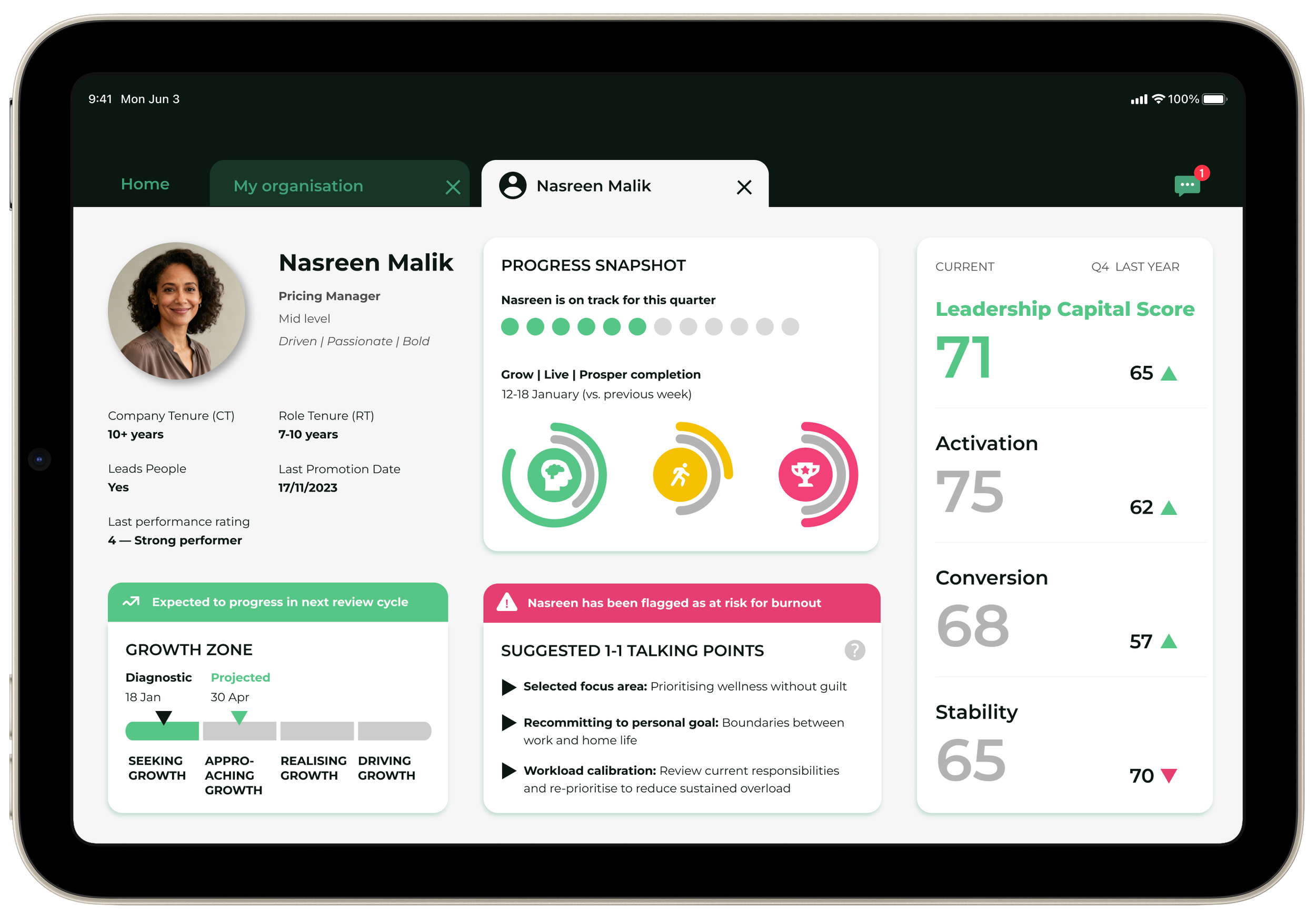 Dashboard interface displaying profile of Nasreen Malik, a Pricing Manager, with progress snapshot, leadership score, activation, conversion, and stability metrics, and suggested talking points for burnout risk.
