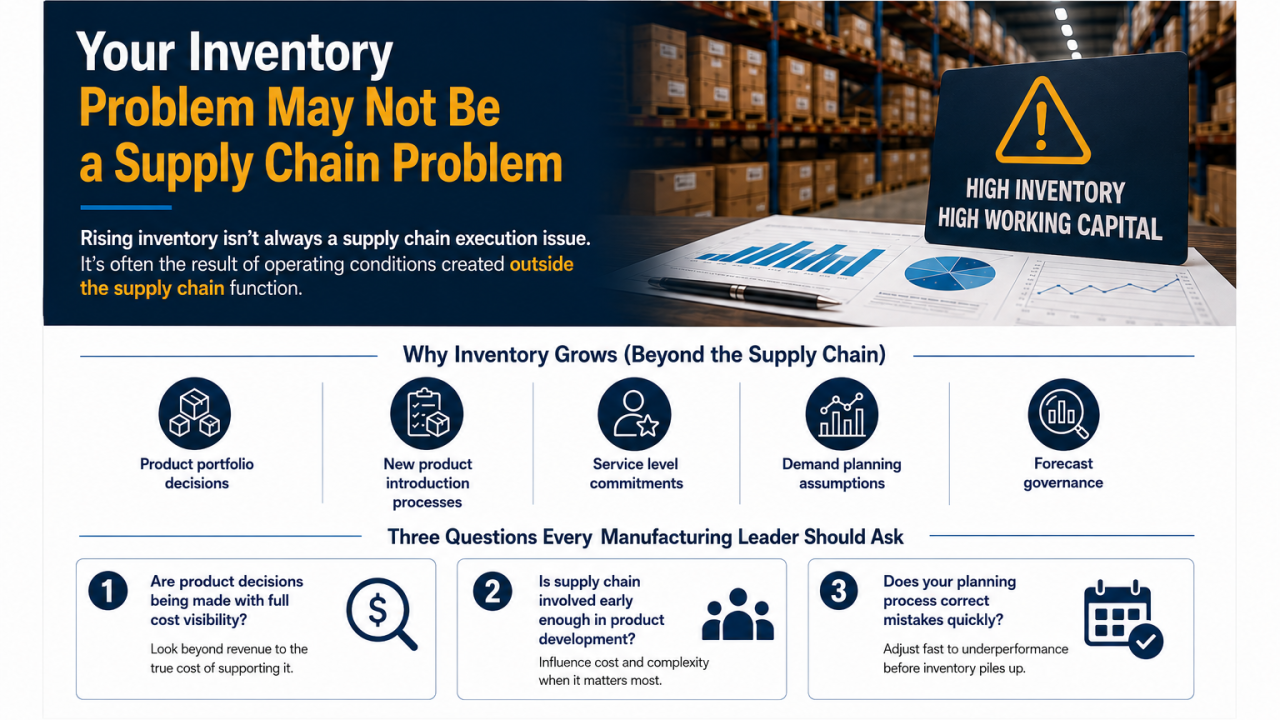 Your Growing Inventory May Not Be a Supply Chain Problem