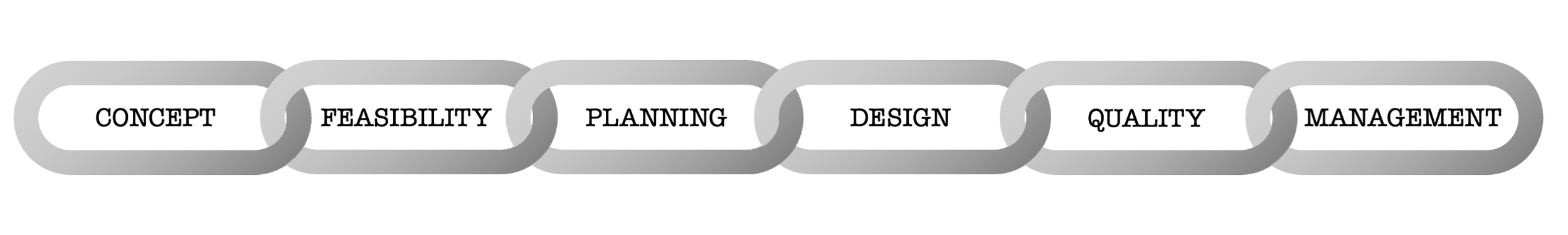 The Elements of a Great Project