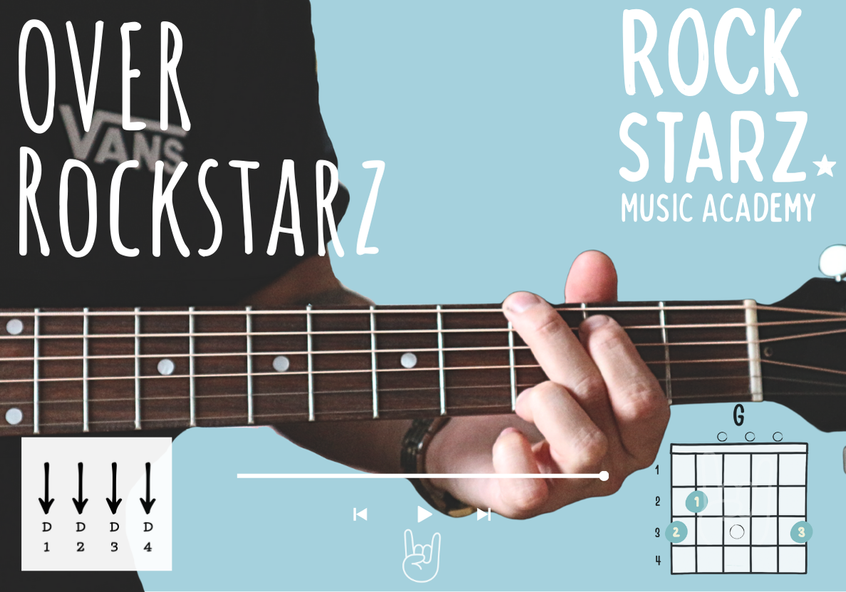 Close-up of a person playing an acoustic guitar, with an educational overlay about playing the G chord and strumming pattern, set against a light blue background.  Over Rockstarz, About, Info
