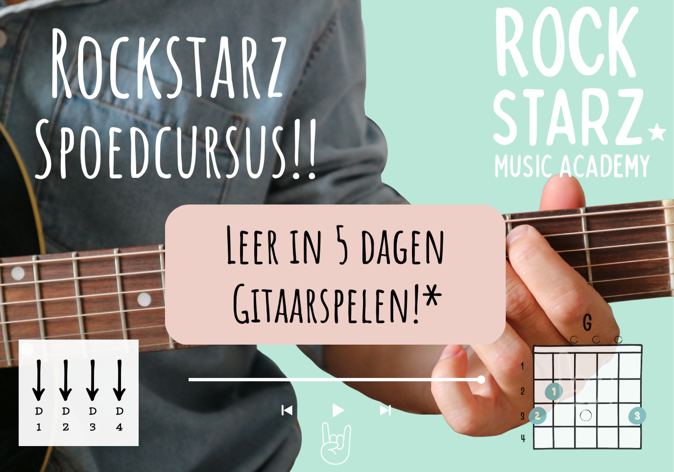 A person holding a guitar in front of a light turquoise background with promotional text in English and Dutch for a guitar learning program, showing an illustration of guitar strings and a chord diagram.