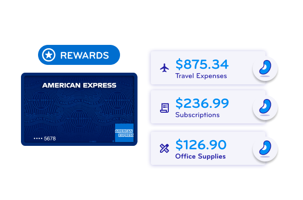 Illustration of an American Express reward card alongside a summary of expenses, including travel expenses of $875.34, subscriptions totaling $236.99, and office supplies costing $126.90, each with corresponding icons.