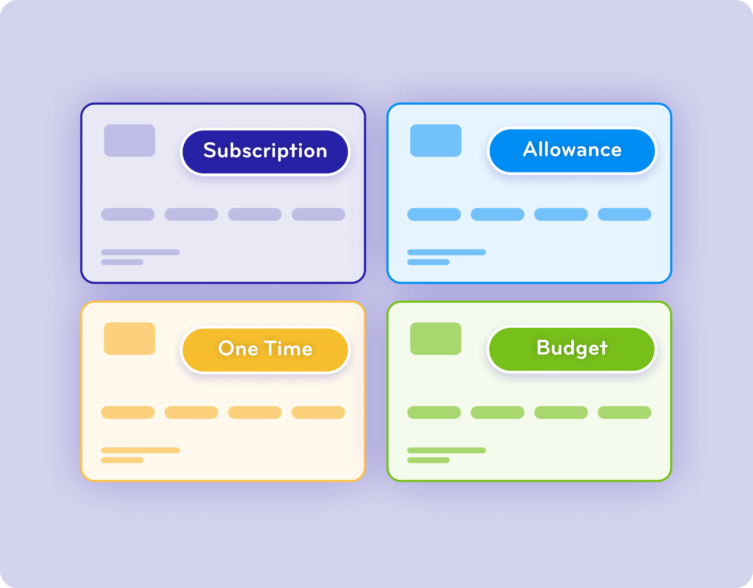 A colorful infographic displaying four sections labeled Subscription, Allowance, One Time, and Budget, each with descriptive text and buttons, on a light purple background.