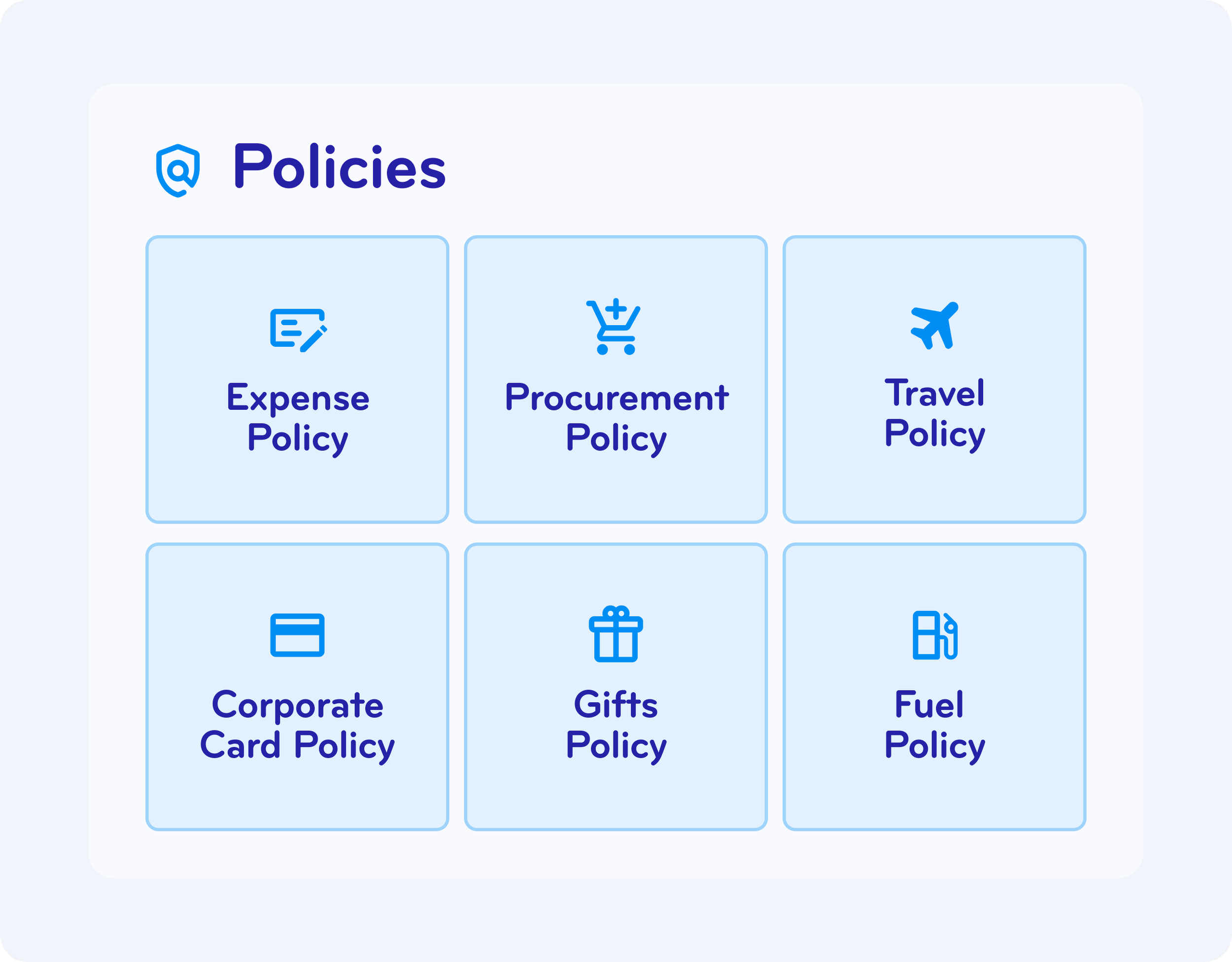 Screenshot of policy options including Expense Policy, Procurement Policy, Travel Policy, Corporate Card Policy, Gifts Policy, and Fuel Policy in a grid layout.