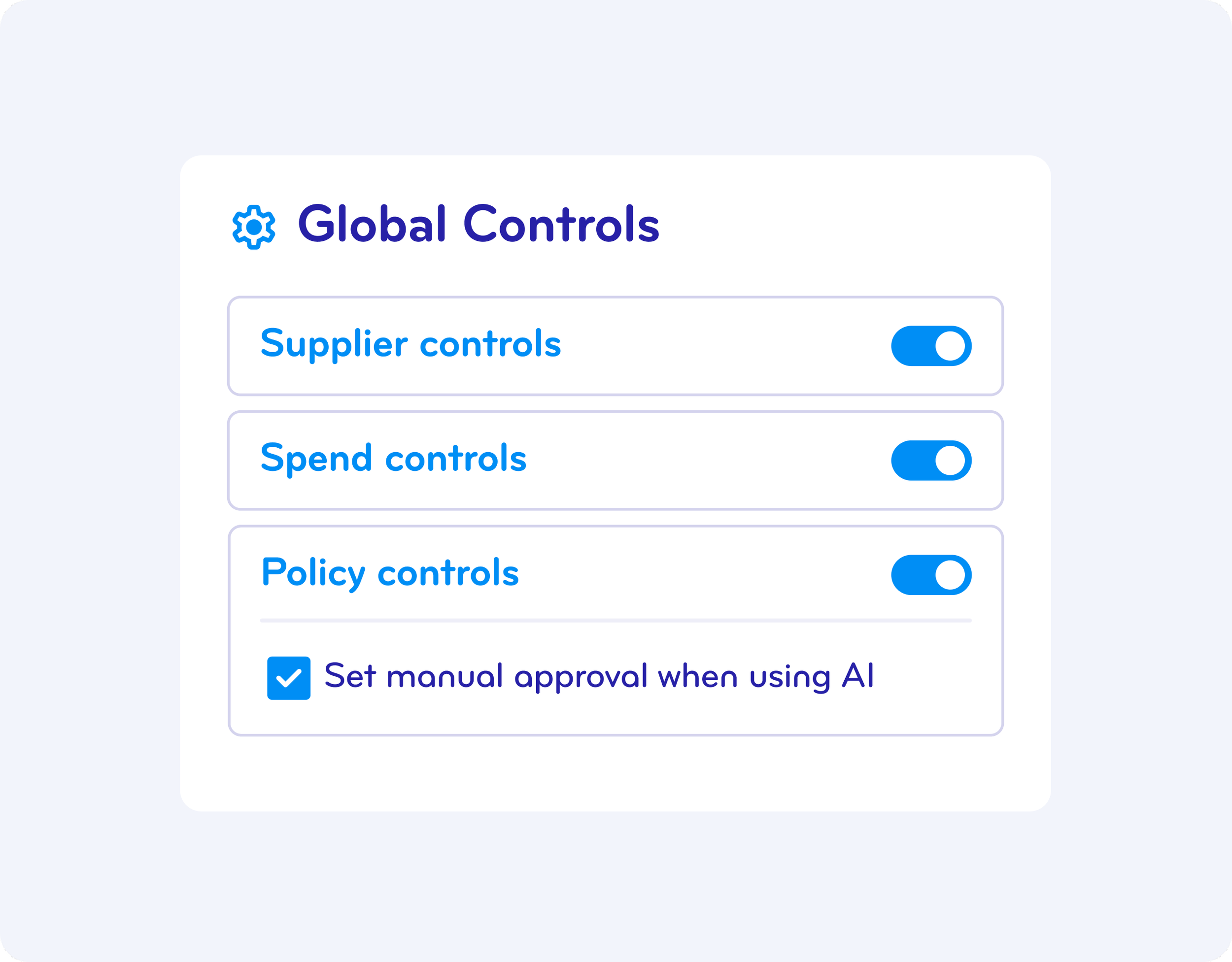 A digital interface showing the 'Global Controls' panel with toggle switches for 'Supplier controls,' 'Spend controls,' and 'Policy controls,' all turned on, and a checkbox for 'Set manual approval when using AI,' which is checked.