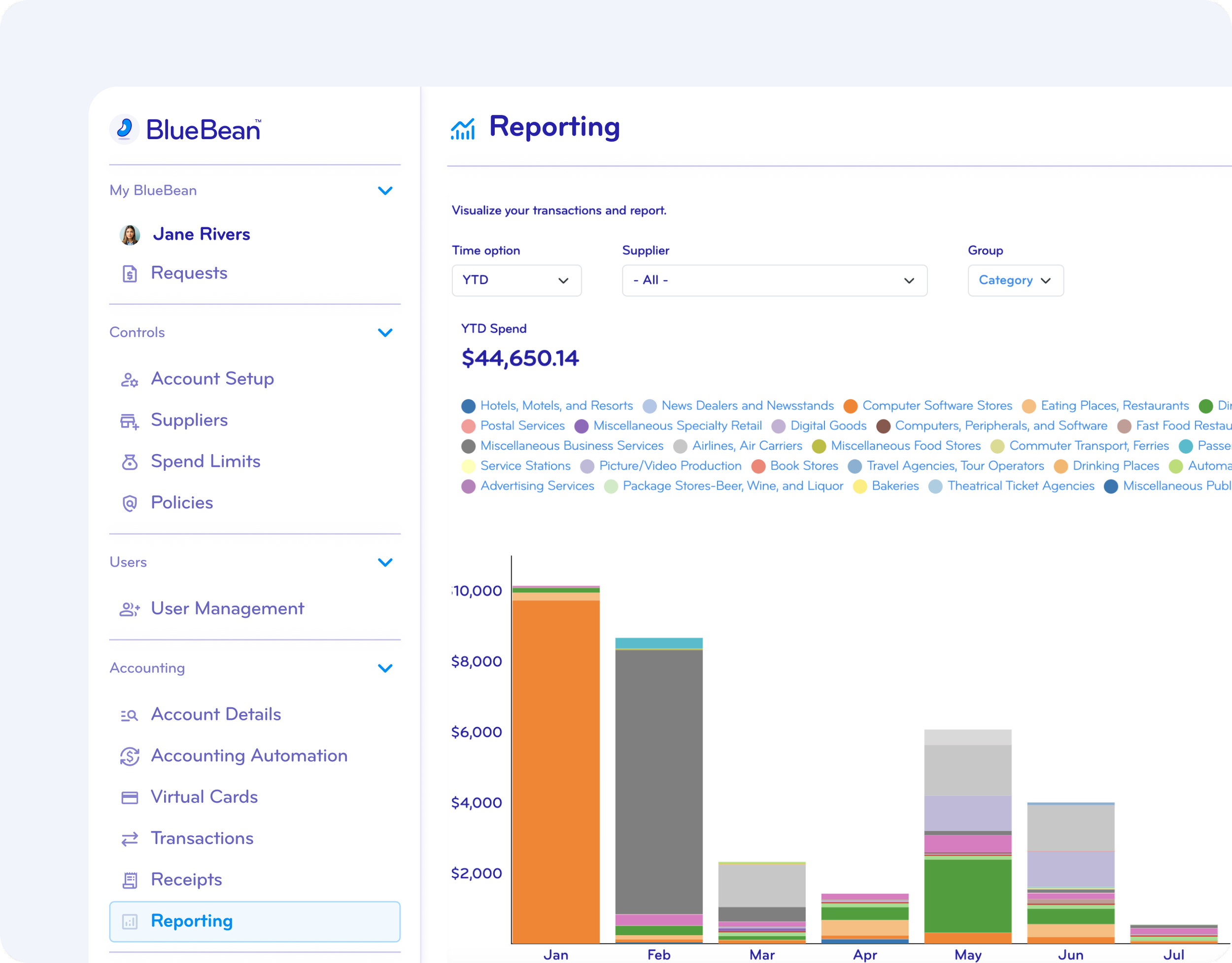 Screenshot of a BlueBean online reporting dashboard showing a bar graph of spending categories over several months, with a sidebar menu on the left for navigation.