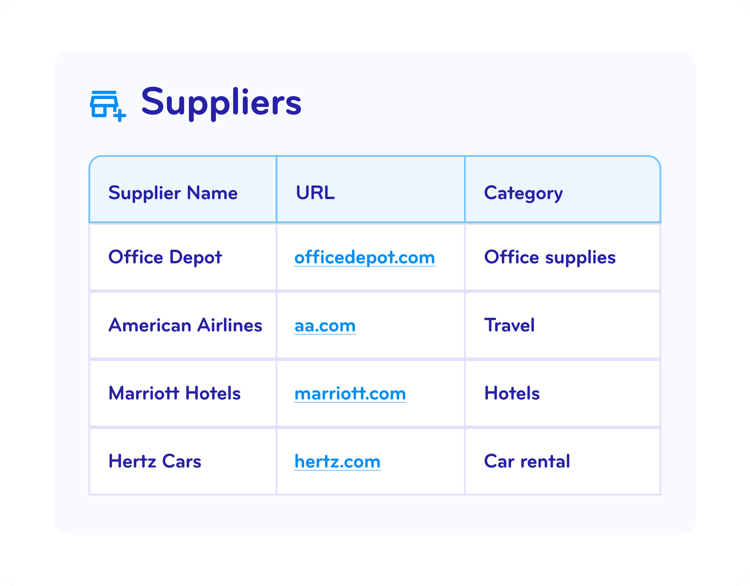 Table listing suppliers with columns for name, URL, and category. Includes Office Depot, American Airlines, Marriott Hotels, and Hertz Cars.