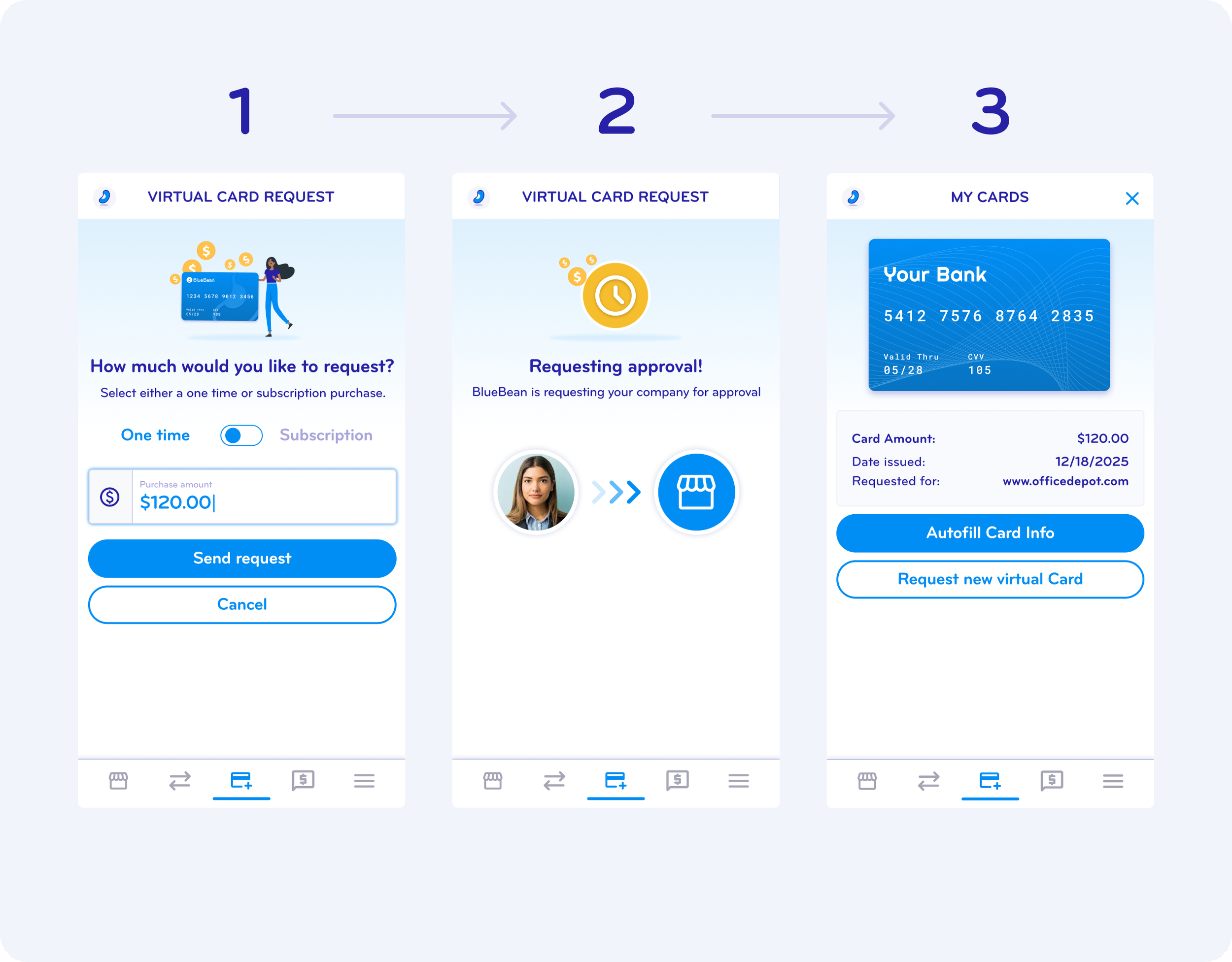 Step-by-step illustration of requesting a virtual credit card. First screen shows a form to enter a purchase amount and choose between one-time or subscription. Second screen displays approval request with profile picture and approval icon. Third screen presents a virtual card with bank details, card info, and options to autofill or request a new virtual card.