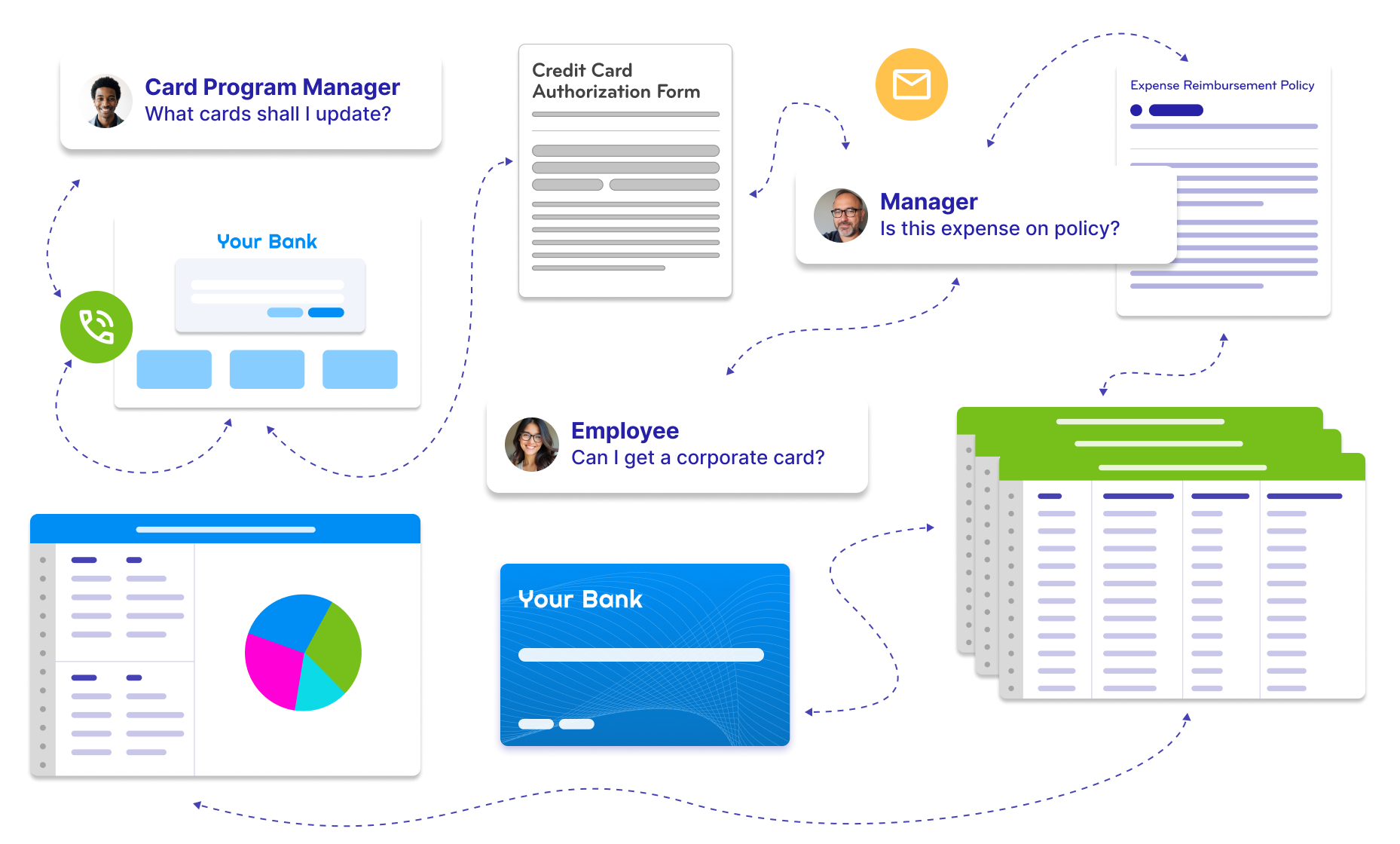 Image of a convoluted and bank card request process
