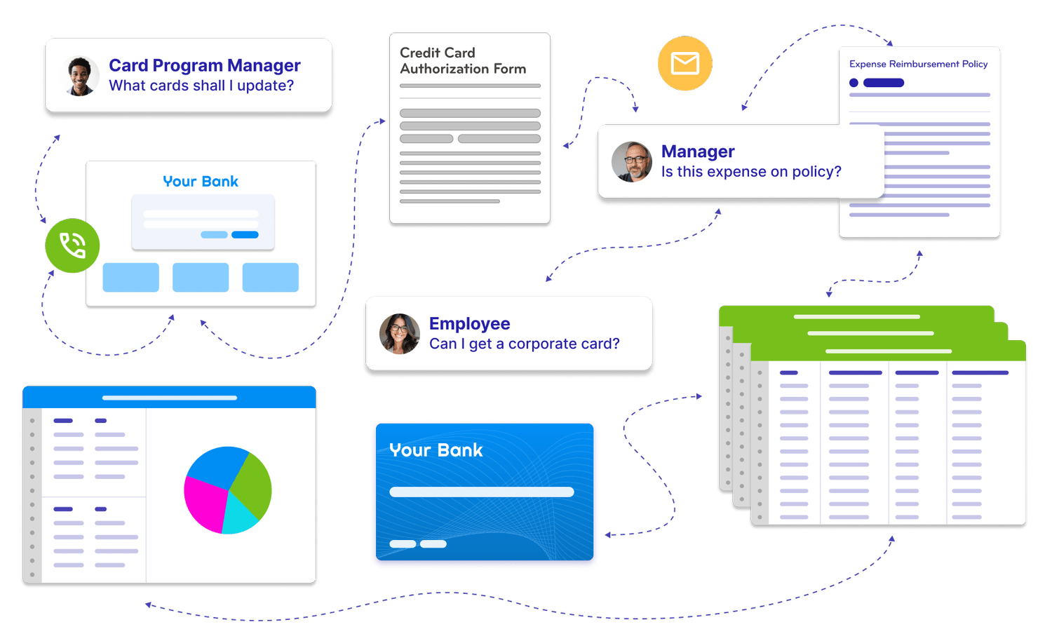 Corporate Card Expense Management Platform
