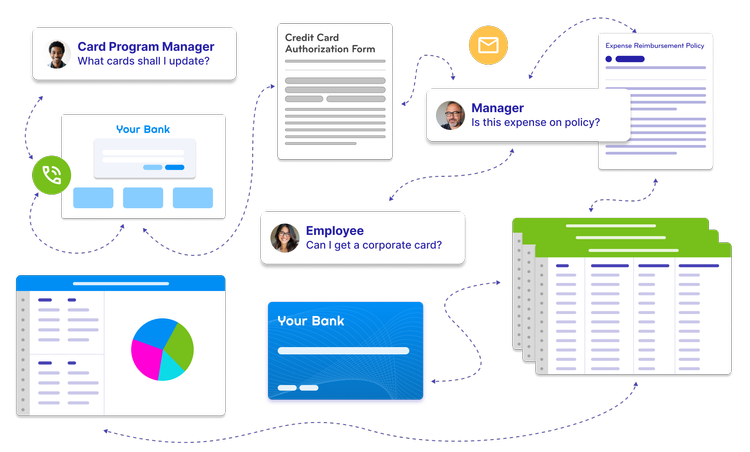 Corporate Card Expense Management Platform