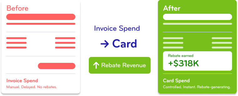 Illustration showing the benefits of using card spend over invoice spend
