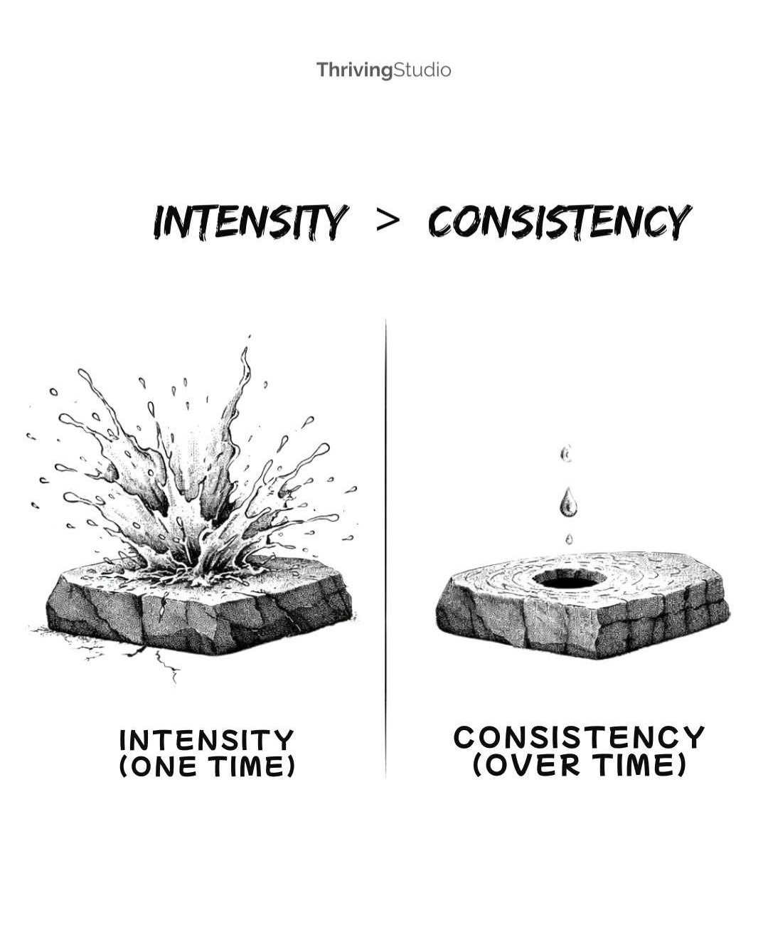 Consistency Looks Different Every Day