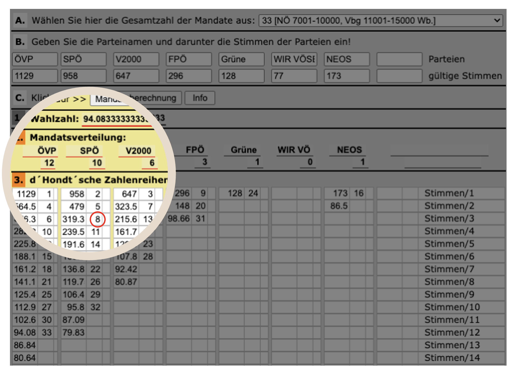 Mandatsverteilung in Vösendorf
