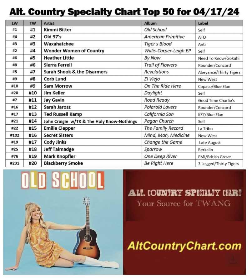 Old School jumps to #1 on Alt-Country Specialty Charts
