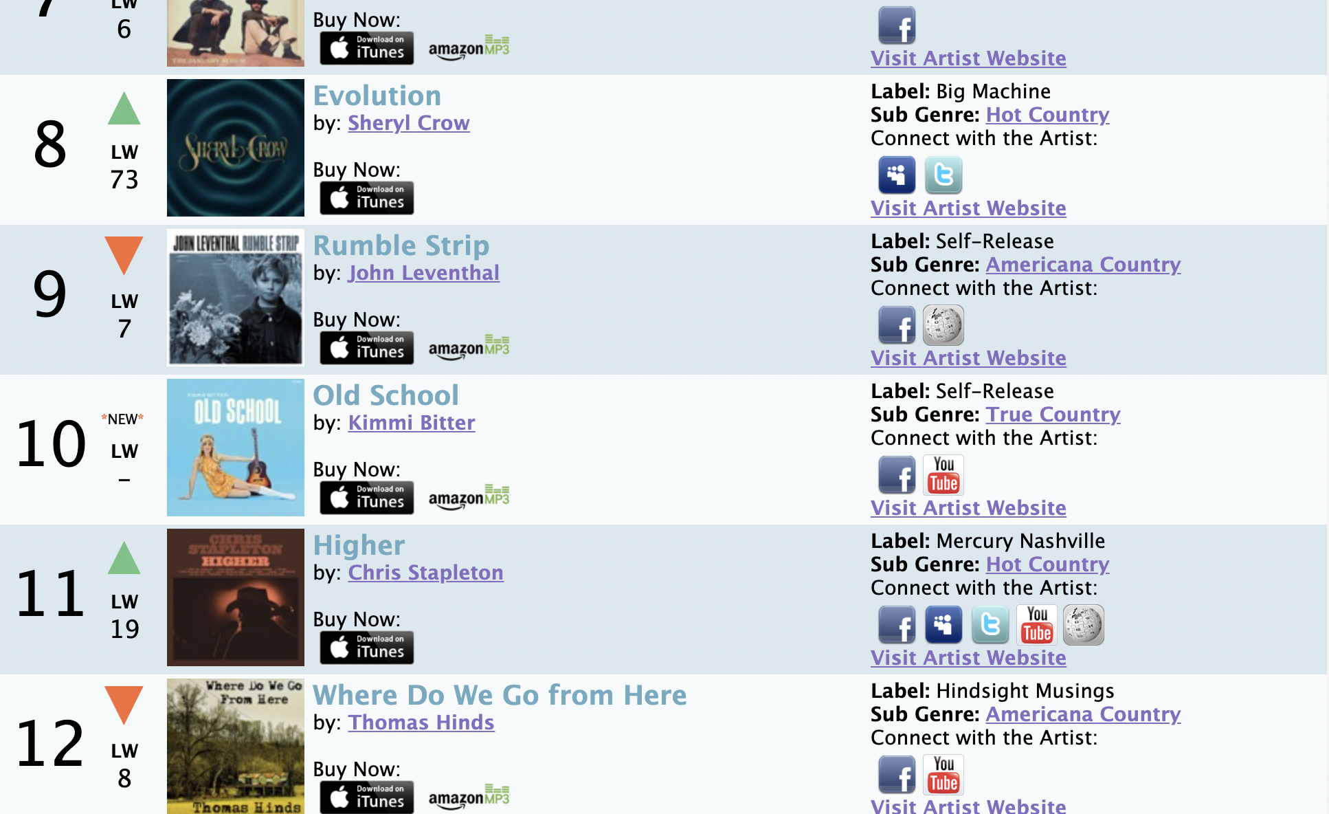 "Old School" Debuts on Roots Music Radio Chart