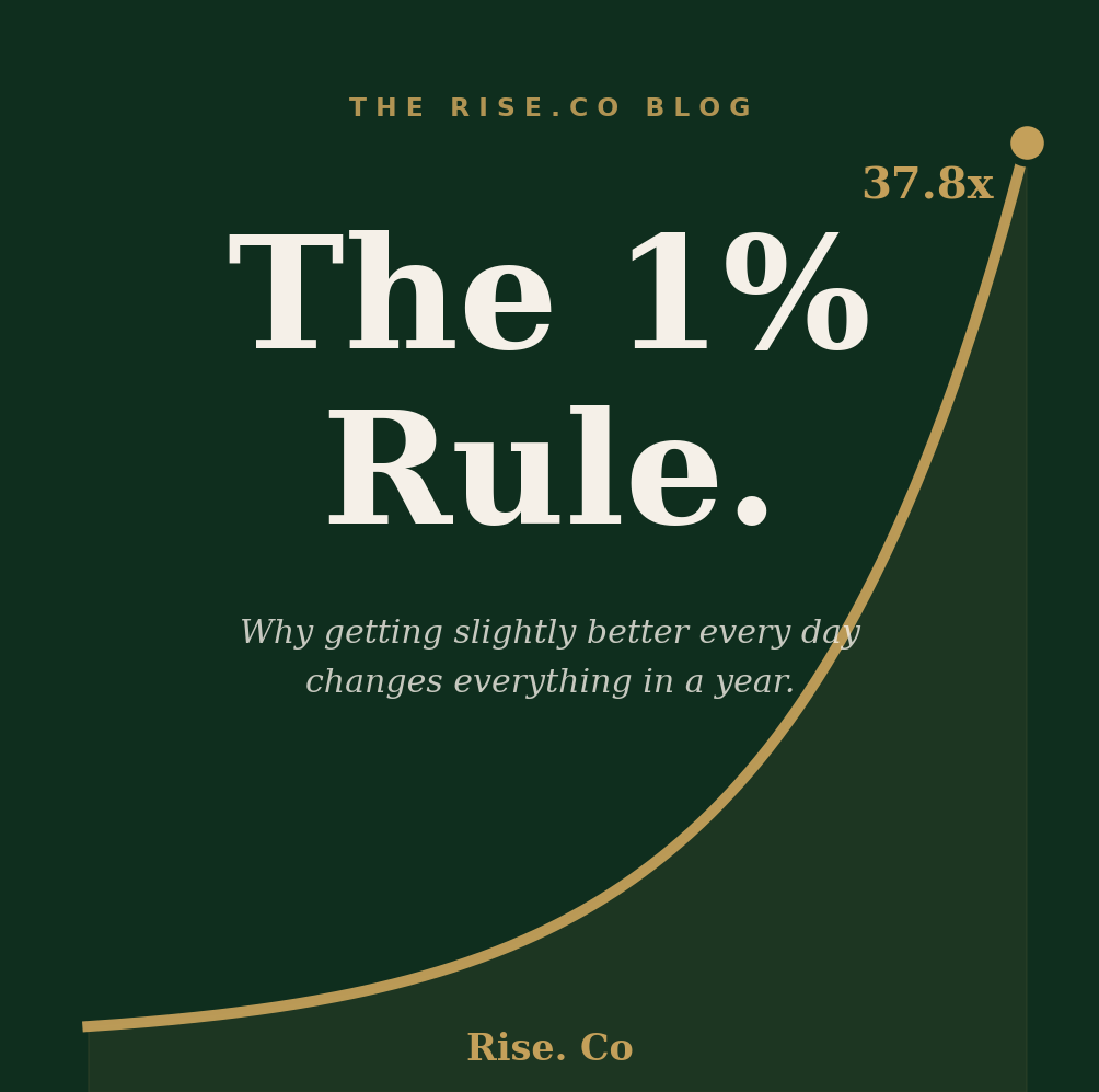 The 1% Rule