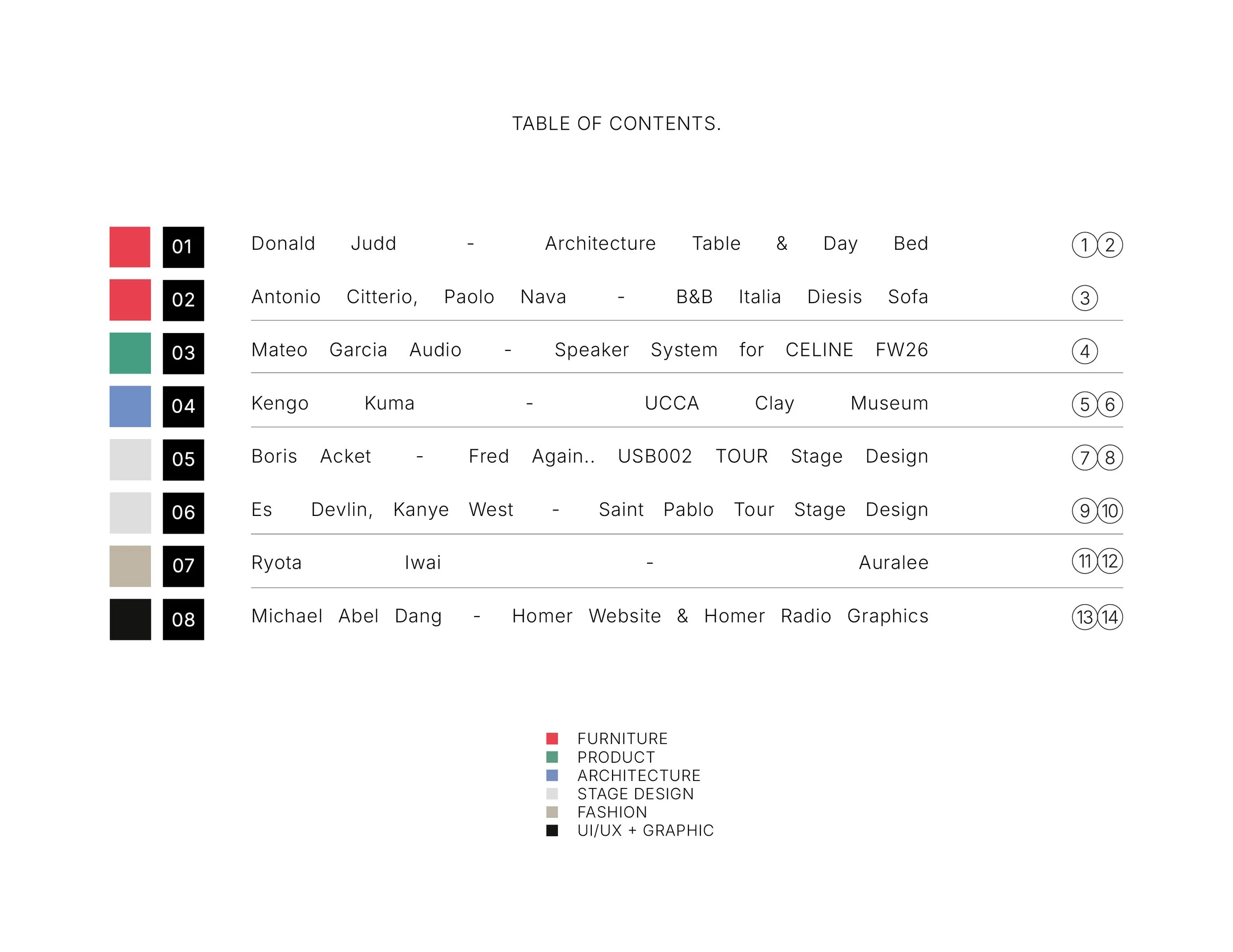 Dream Portfolio