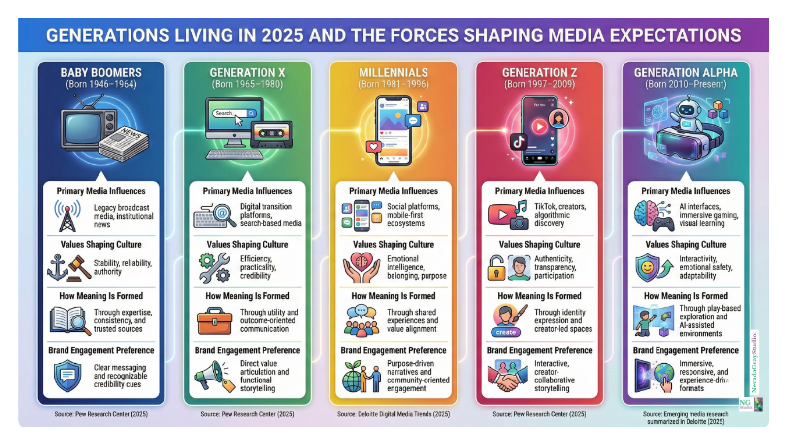 How Audiences Are Reshaping Mass Media: Marketing, Culture, and ...