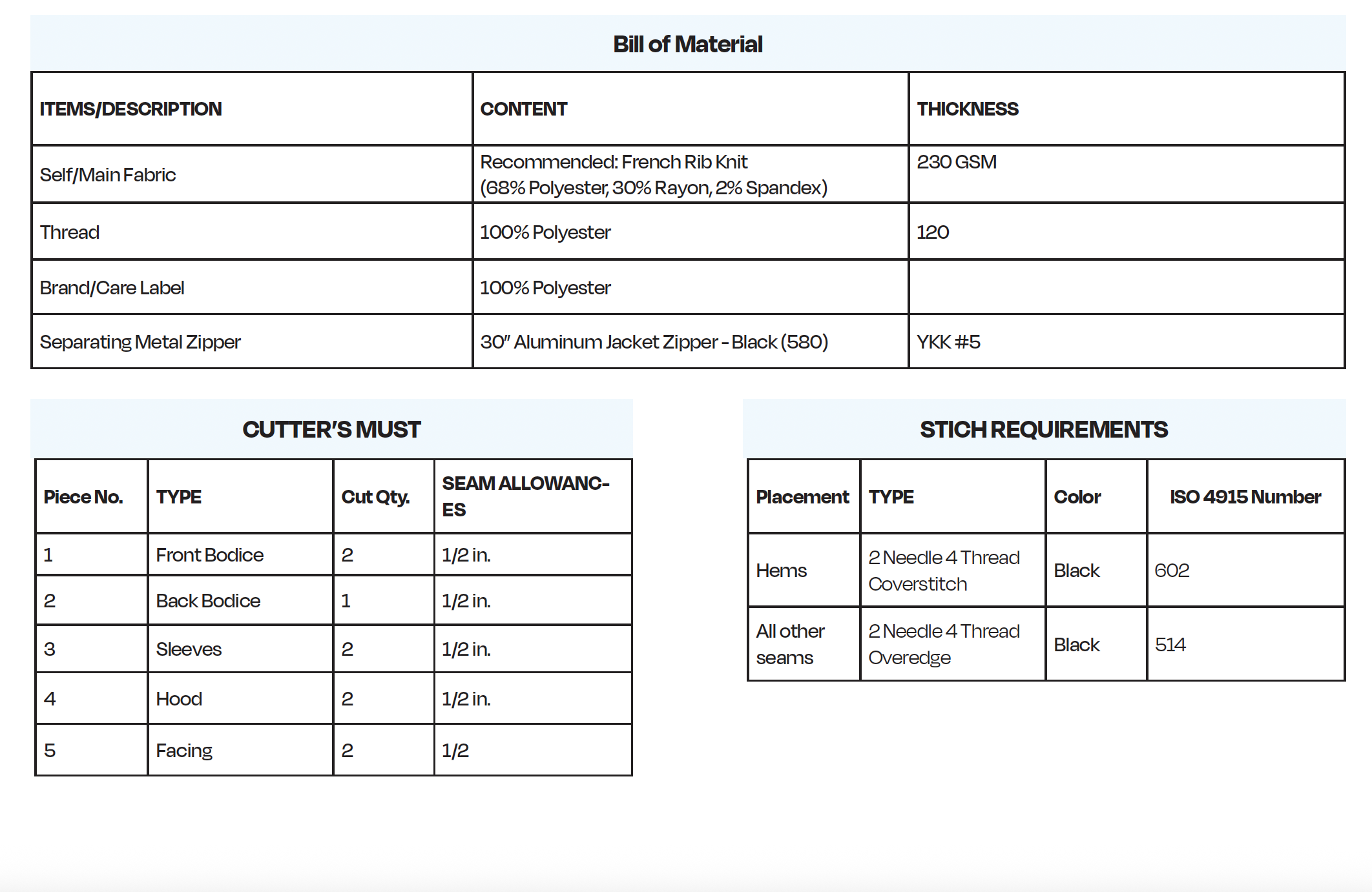 A detailed table titled 'Bill of Material' listing fabric, thread, label, and zipper specifications; a section labeled 'Cutter's Must' with parts, types, quantities, and seam allowances; and a section titled 'Stitch Requirements' with placement, type, color, and ISO number requirements for sewing.
