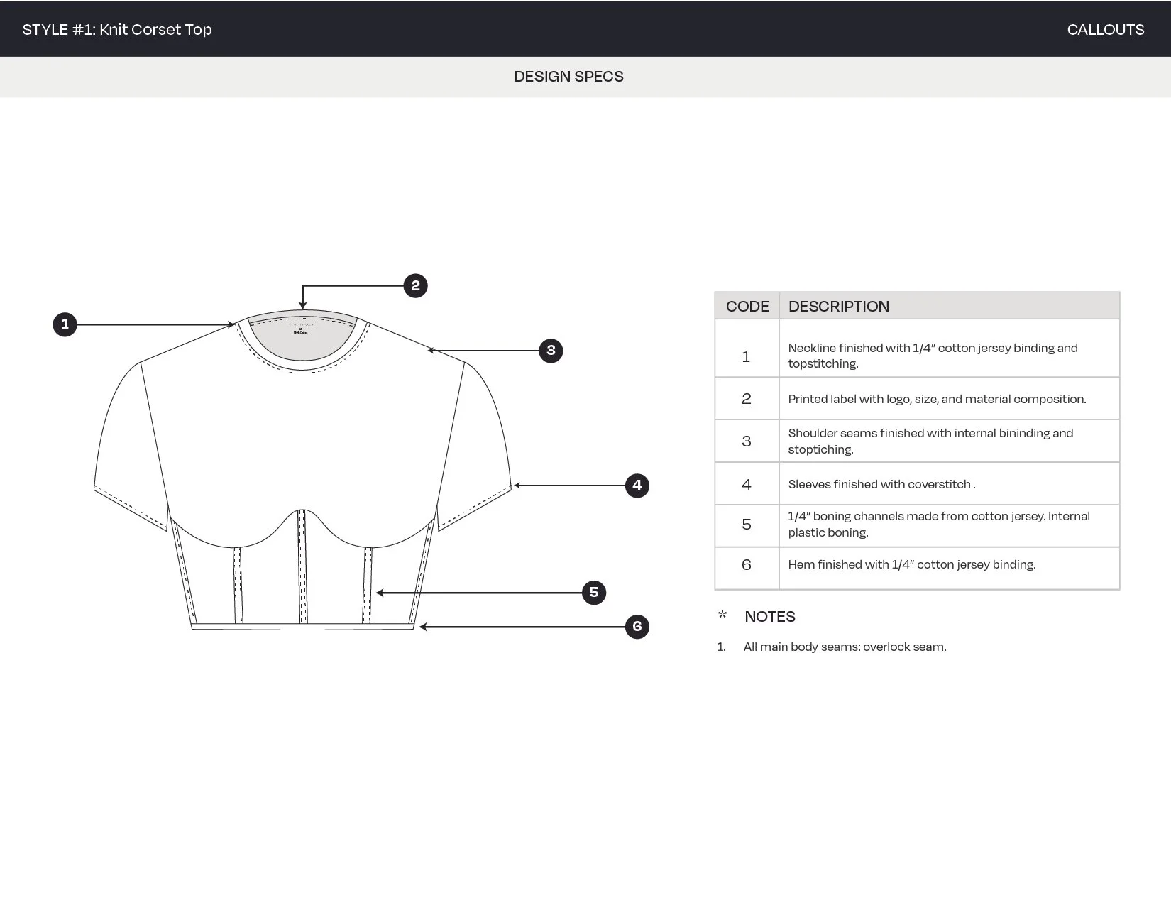 Technical drawing of a knit corset top with labeled design features such as neckline, shoulder seams, sleeves, body seams, and hem, accompanied by a parts list describing materials, finishes, and construction details.