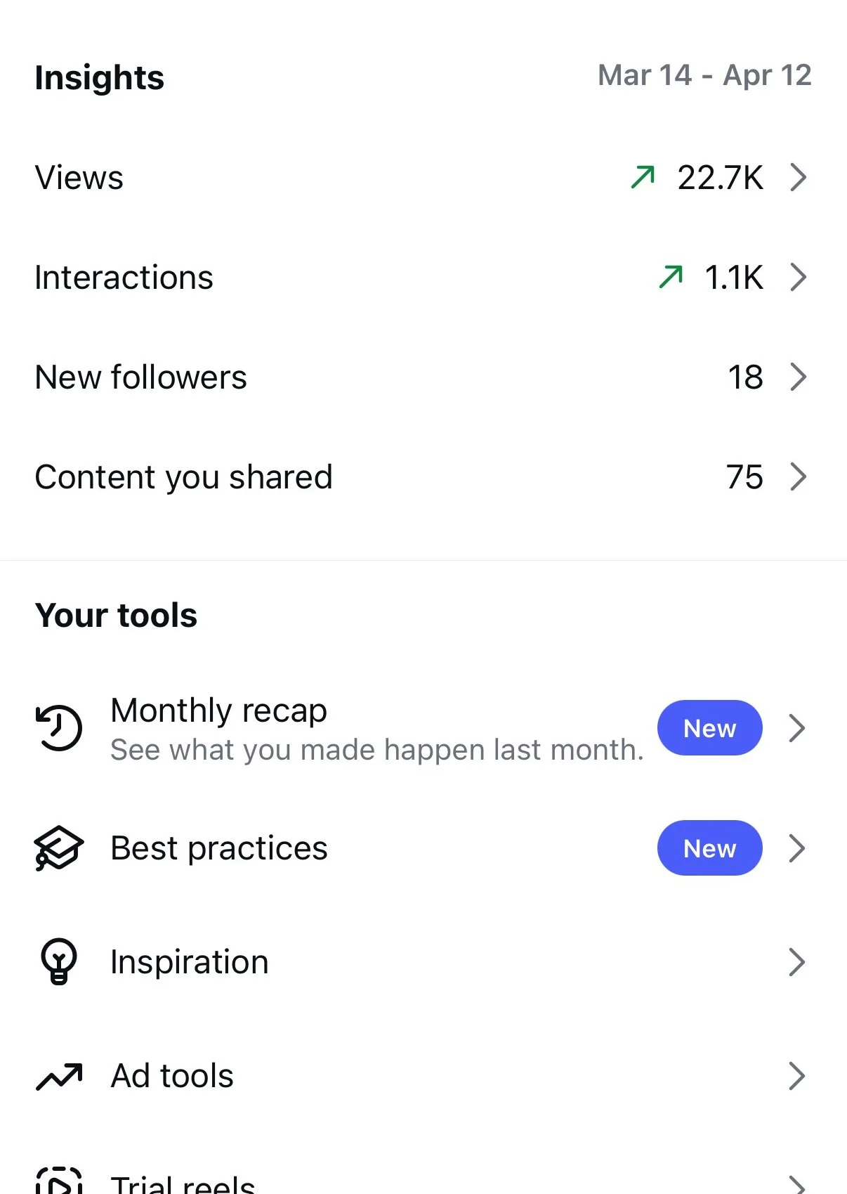 Instagram insights screen showing statistics from March 14 to April 12, including 22.7K views, 1.1K interactions, 18 new followers, and 75 shared content, with options for tools like monthly recap, best practices, inspiration, ad tools, and trial reels.
