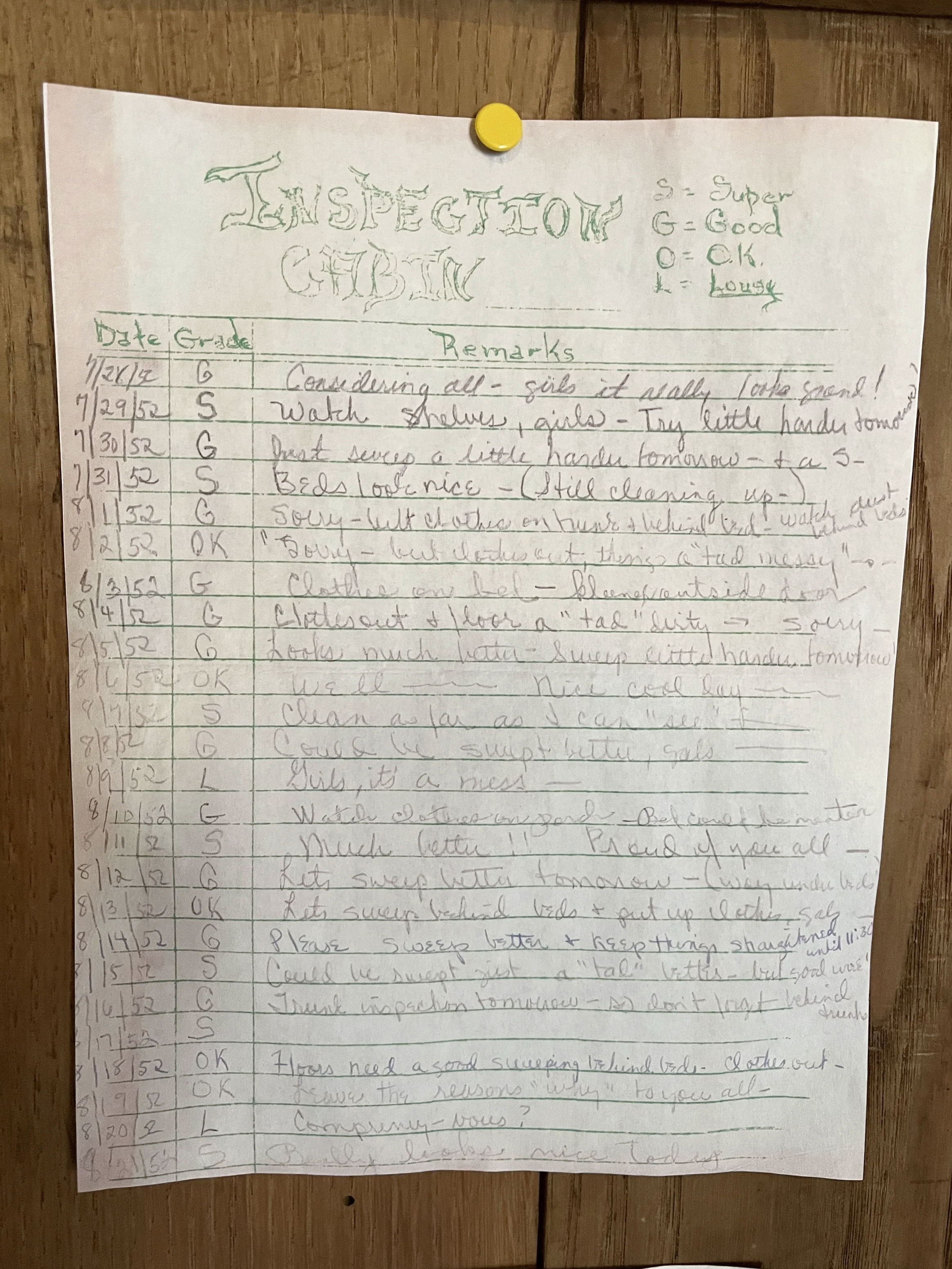 Cabin inspection sheet, Camp Ton-A-Wandah (Flat Rock, NC), 1952