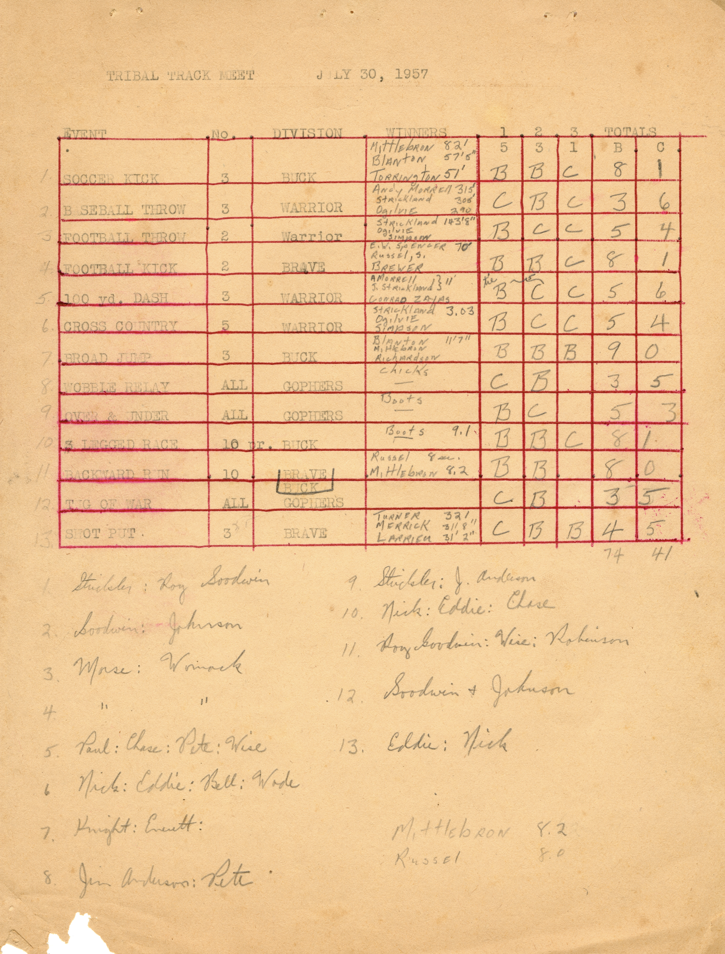 Track meet score card, Camp Arrowhead (Tuxedo, NC), July 30, 1957