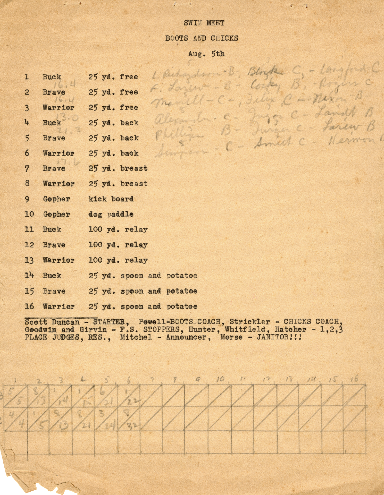 Swim Meet teams and events, Camp Arrowhead (Tuxedo, NC), c. 1950s