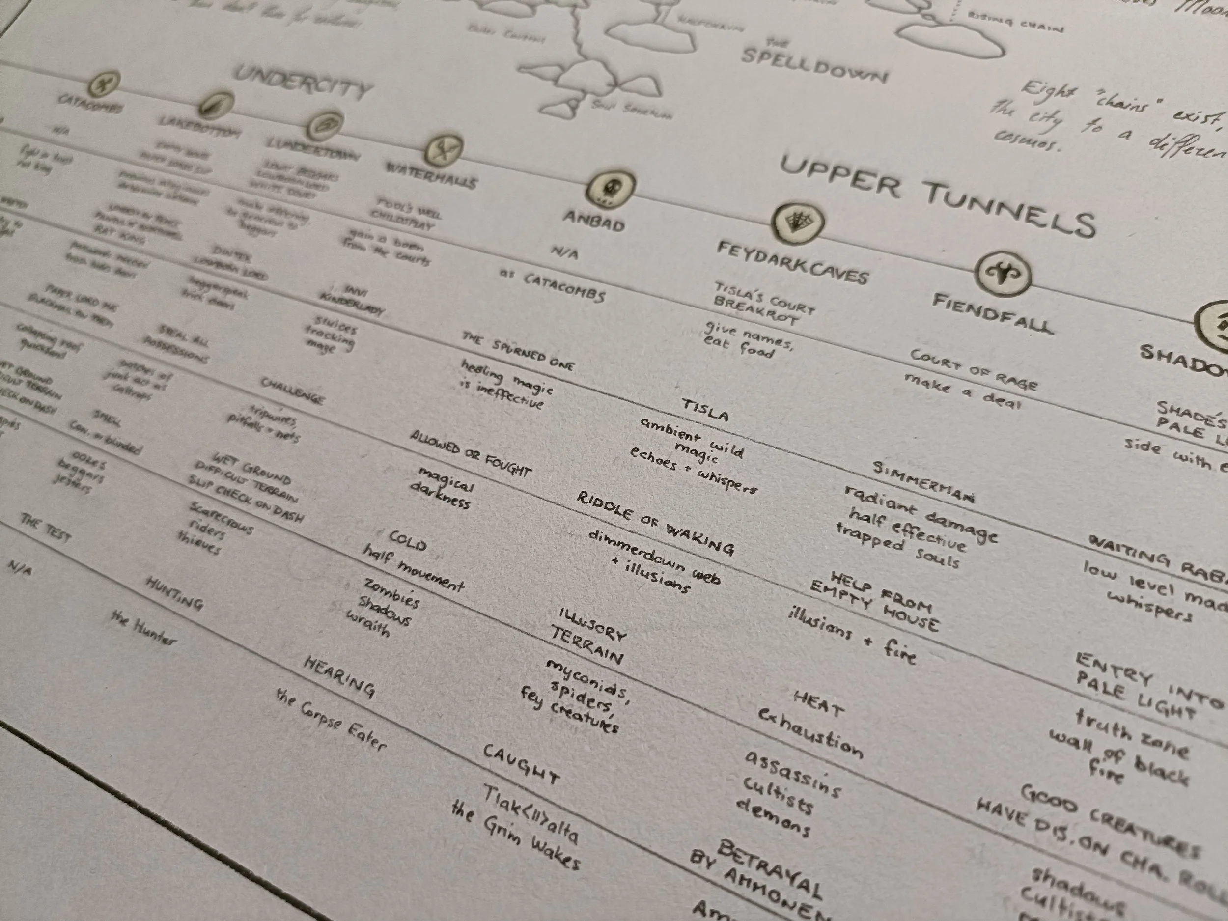 Undercity Map | Table