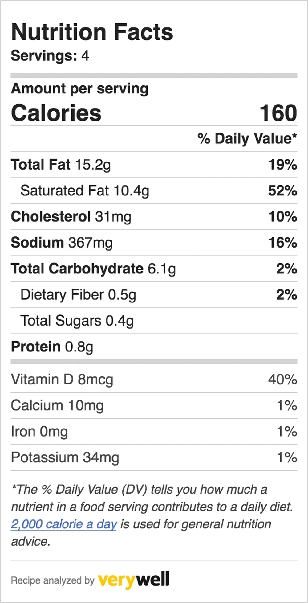 Lemon Caper Chicken Nutrition Label