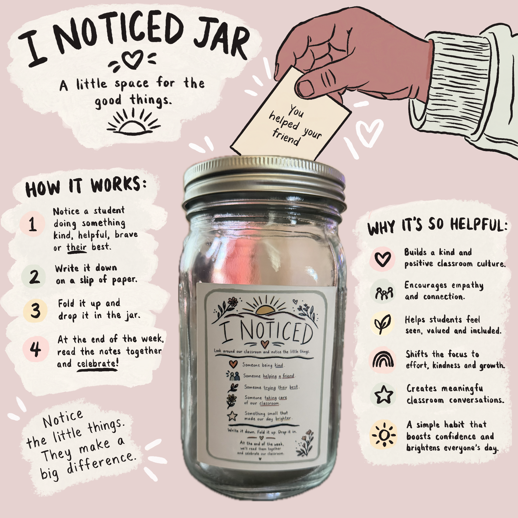 THE I NOTICED JAR—for the classroom