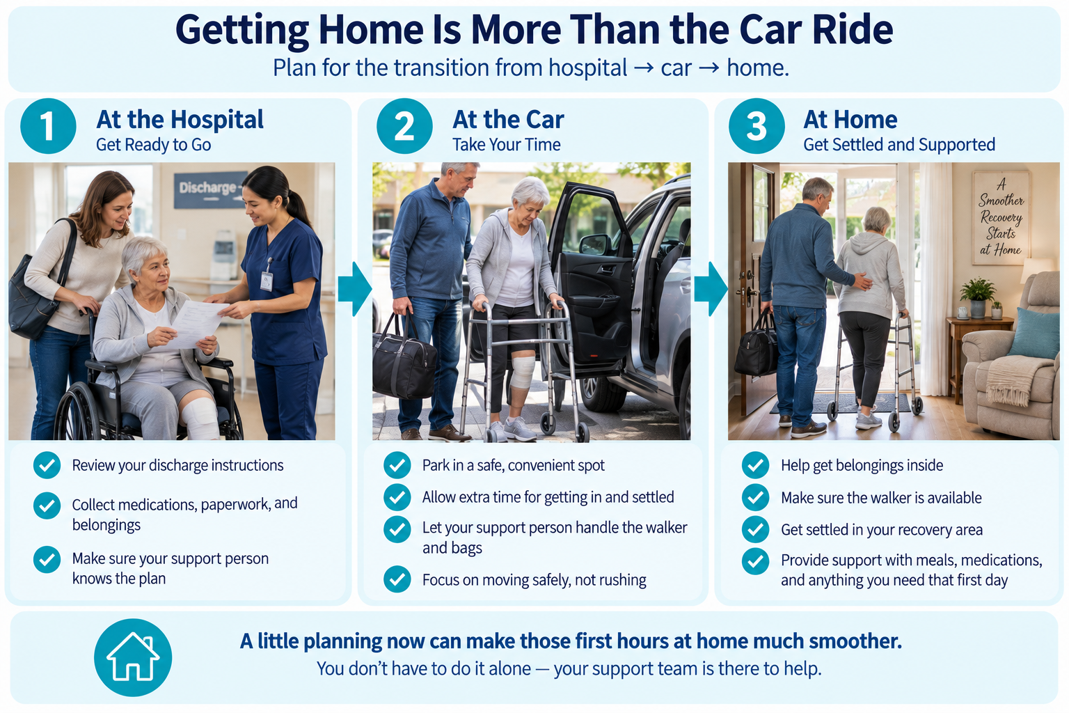 Steps for getting home after knee replacement surgery from hospital discharge to the car and settling in at home