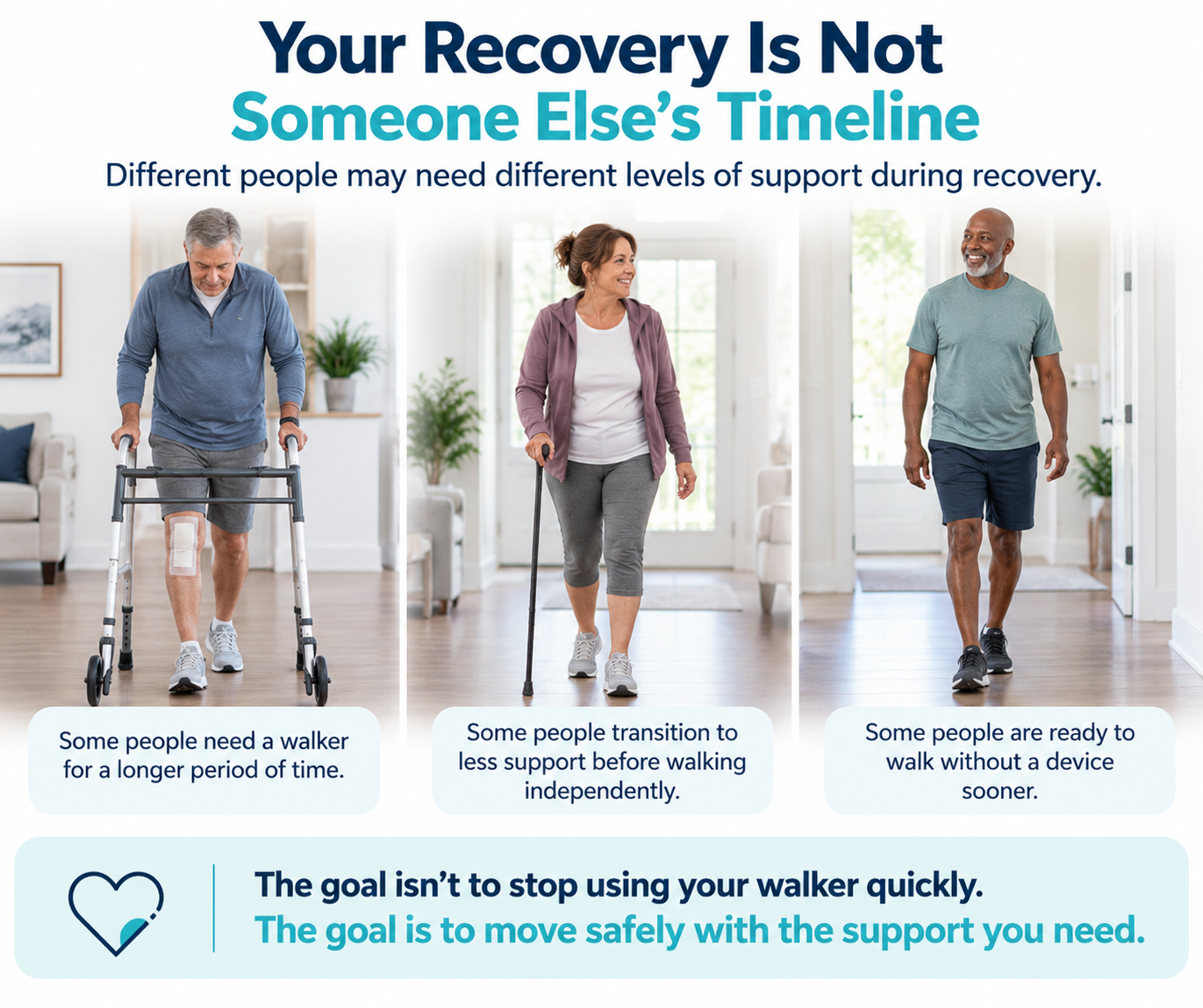 Examples of different timelines for progressing from a walker to a cane and independent walking after knee replacement