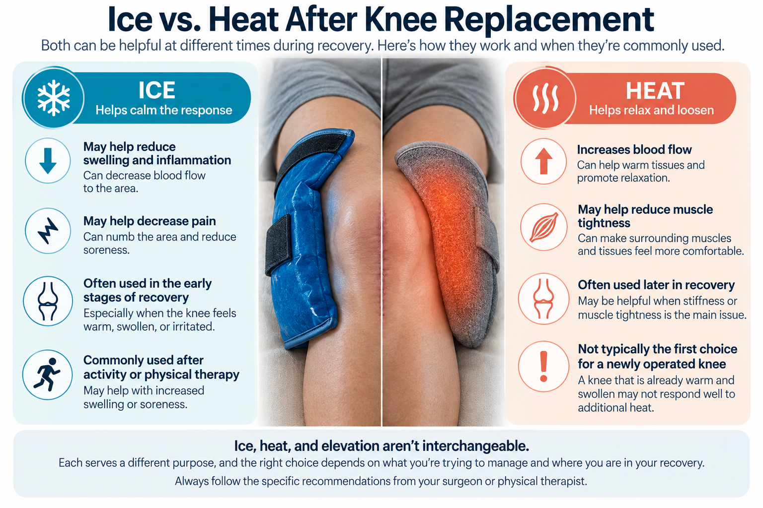 Ice versus heat after knee replacement showing how cold therapy may help swelling and pain while heat may help stiffness and muscle tightness